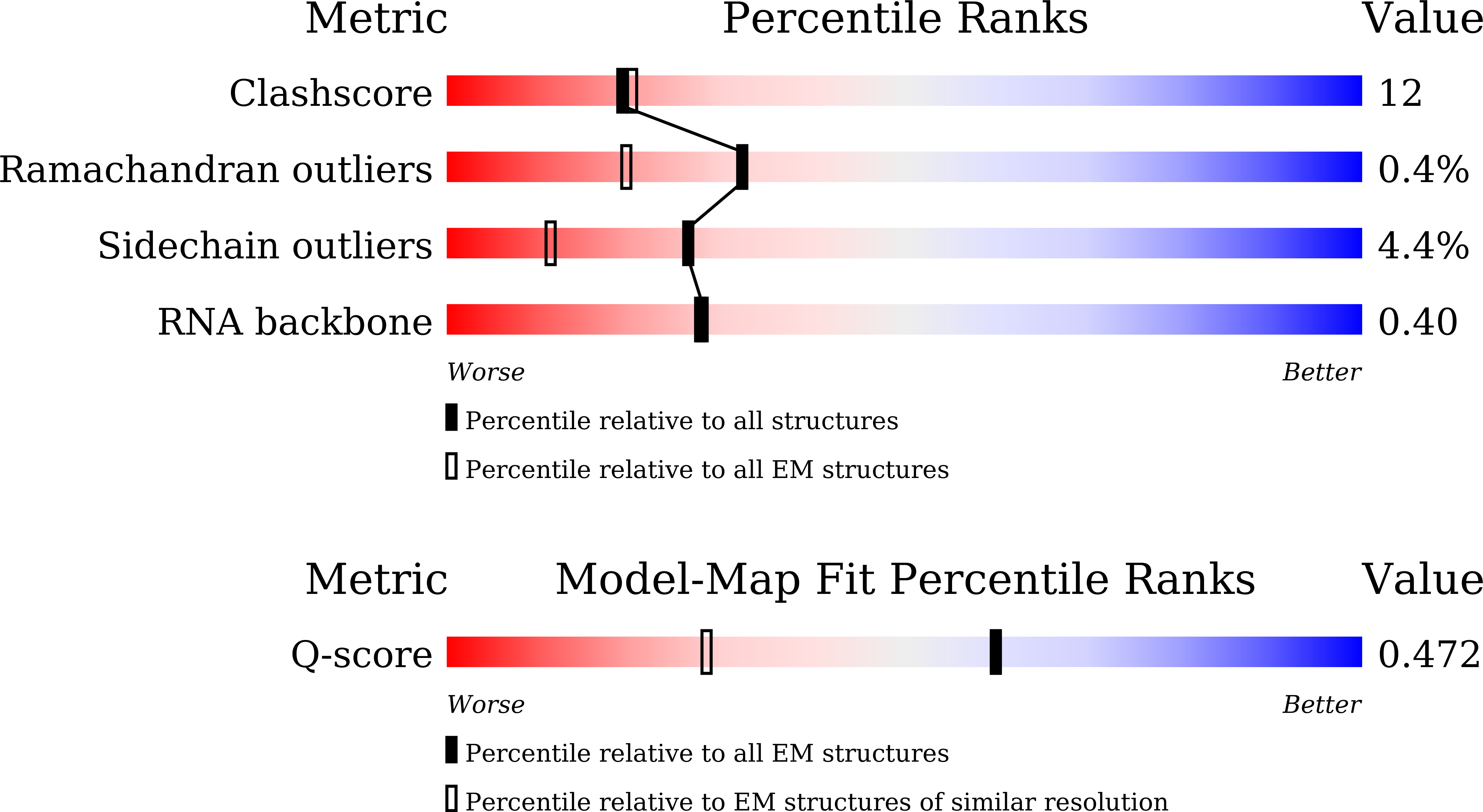 9KMZ validation report