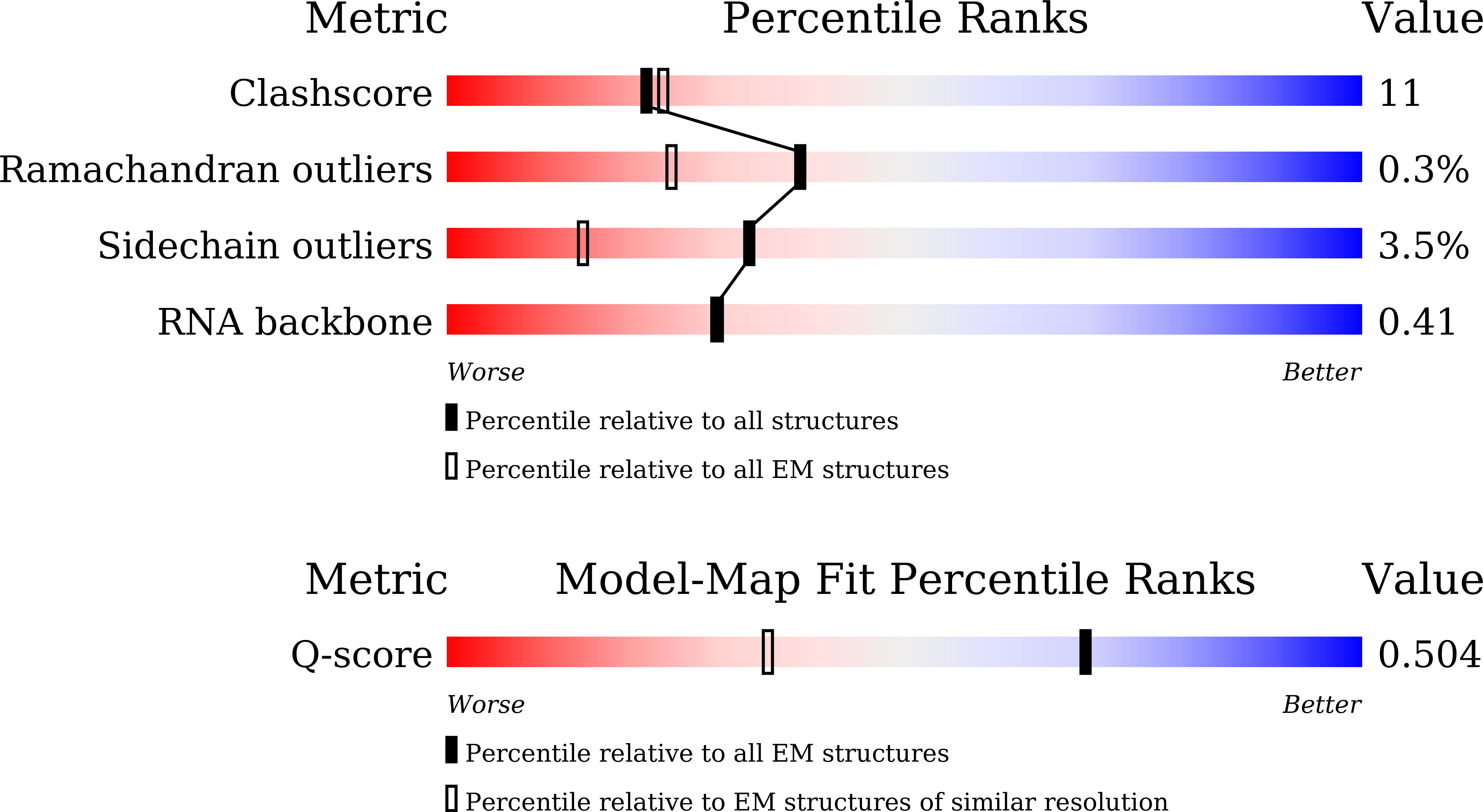 9KN0 validation report