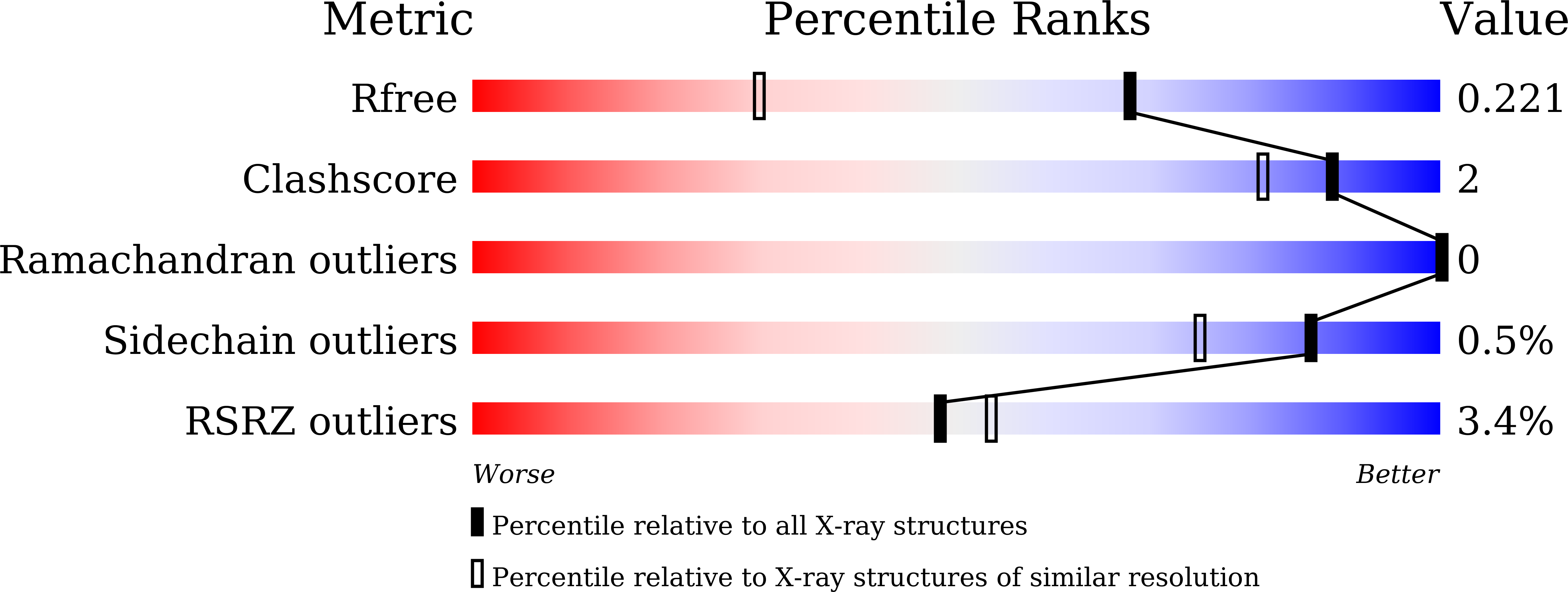9KND validation report