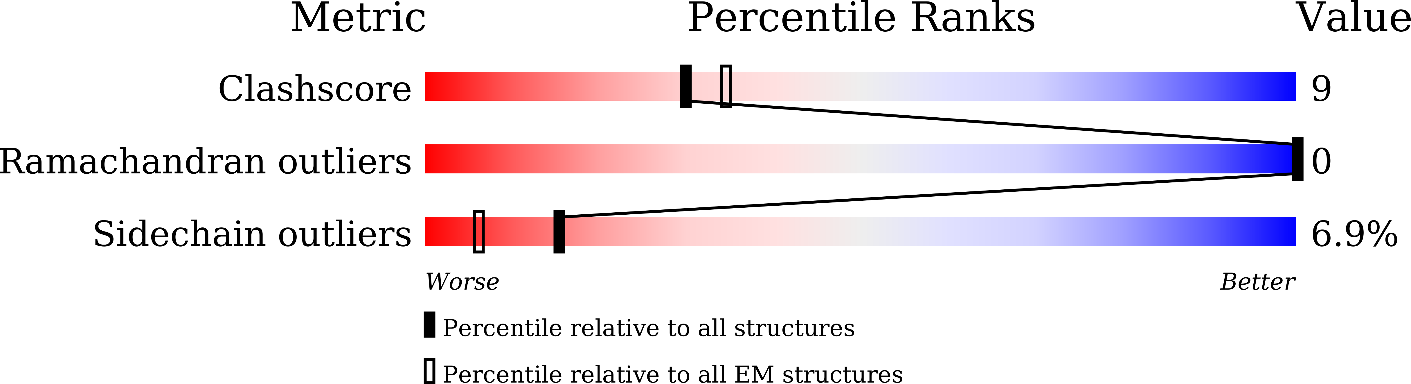 9KNQ validation report