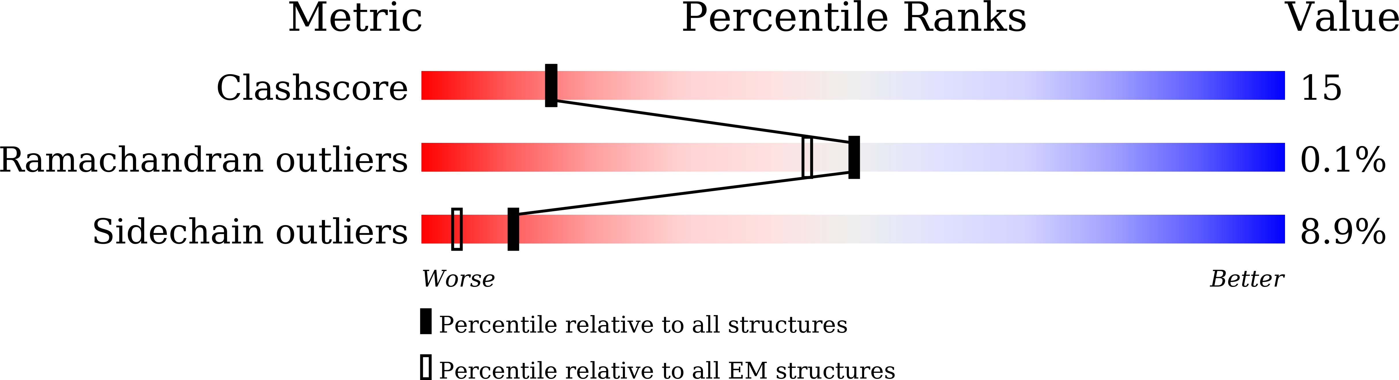 9KNT validation report