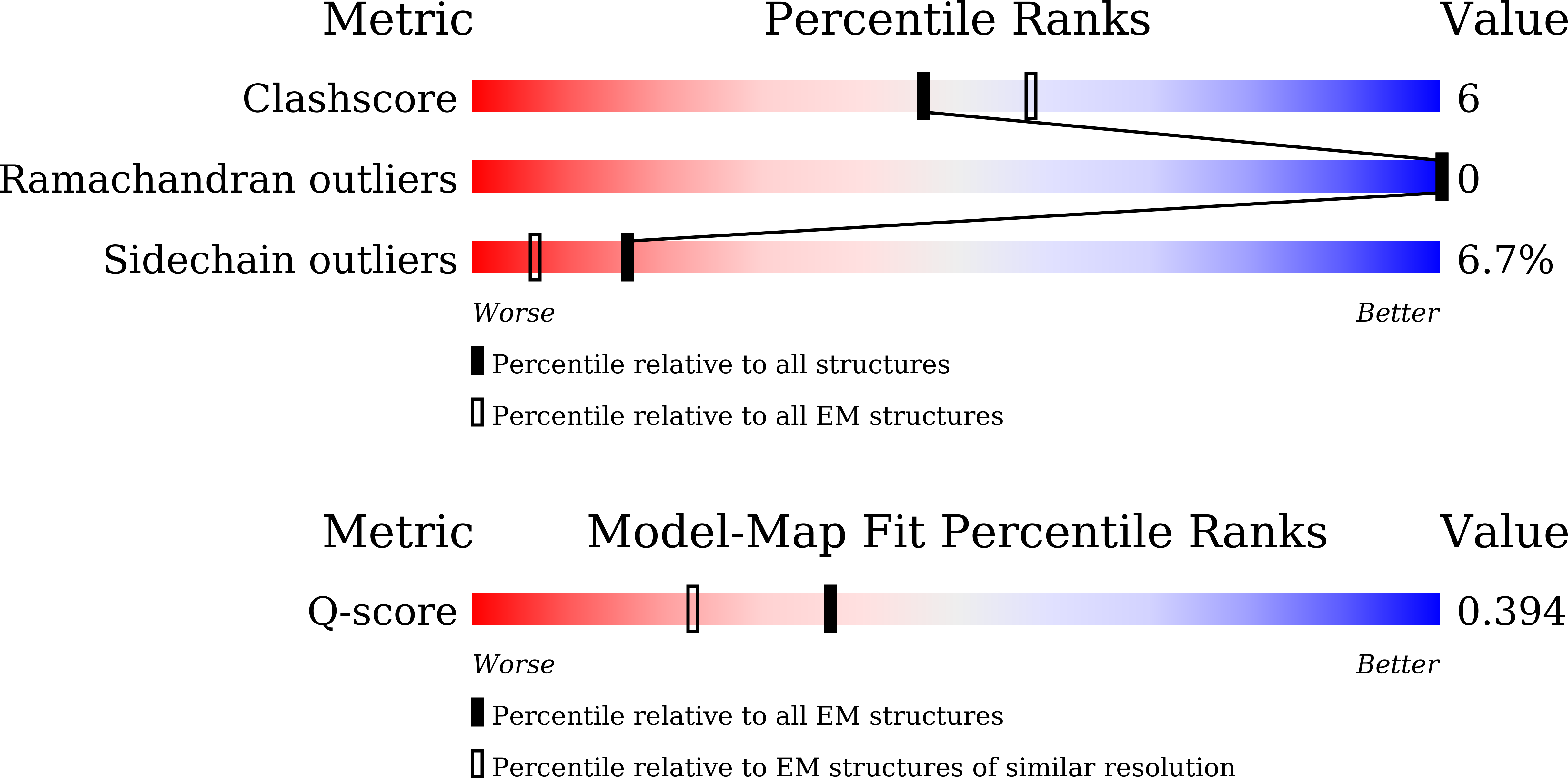 9KO6 validation report