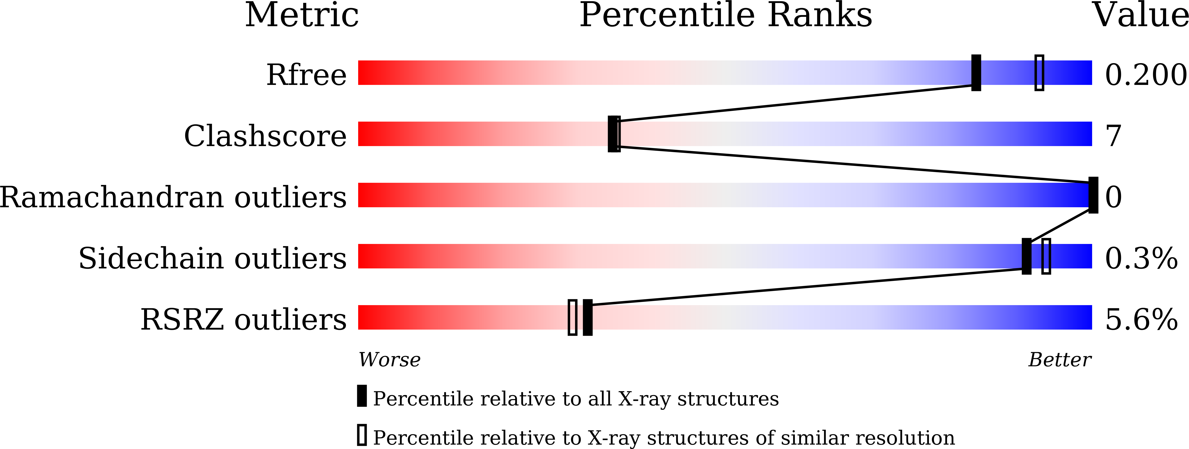 9KOP validation report