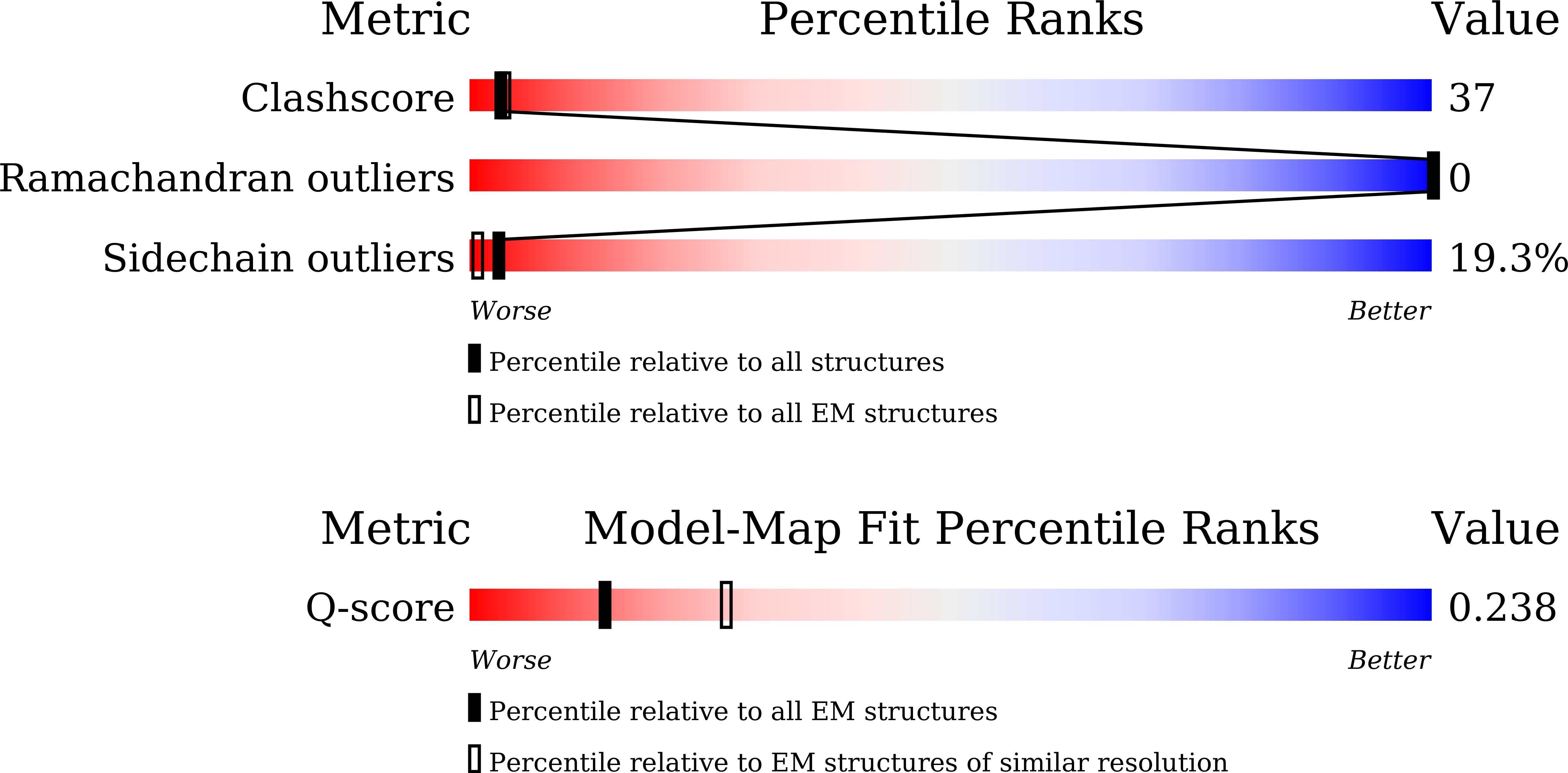 9KOX validation report