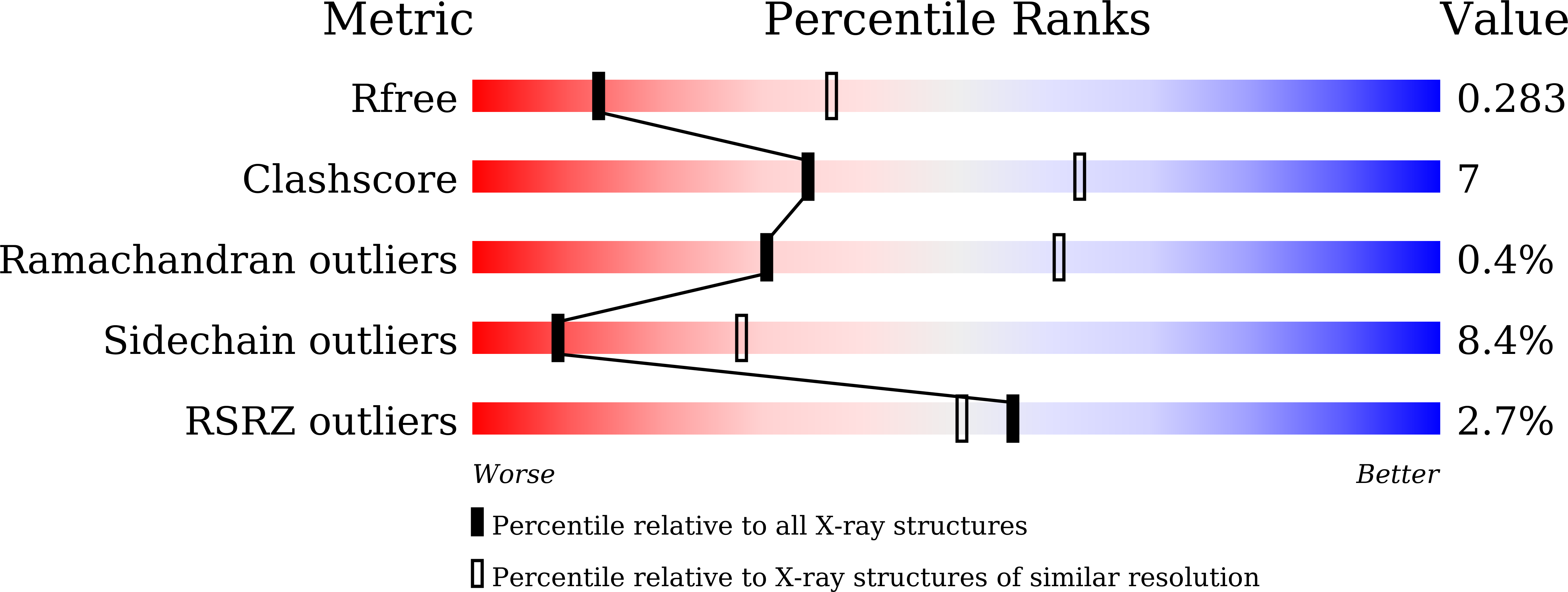 9KOY validation report