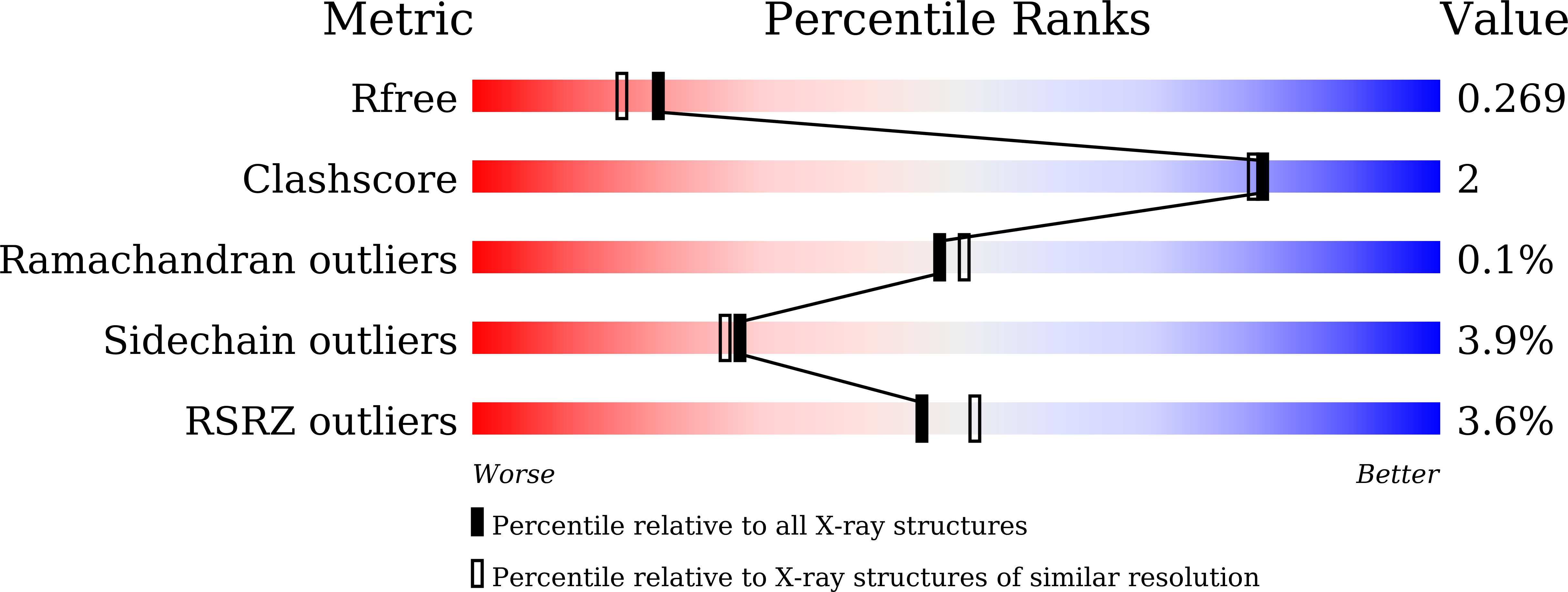 9KOZ validation report