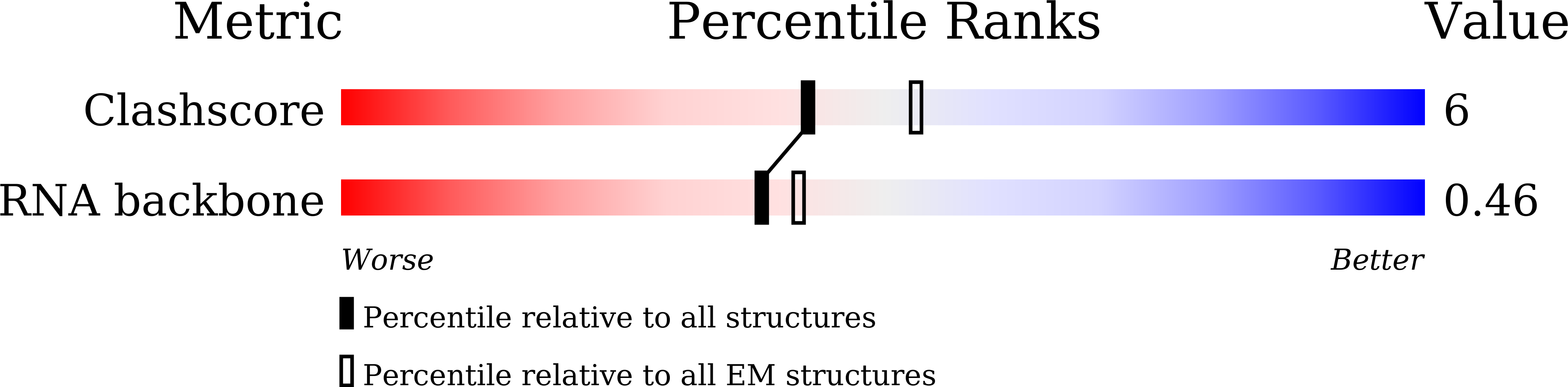 9KPO validation report
