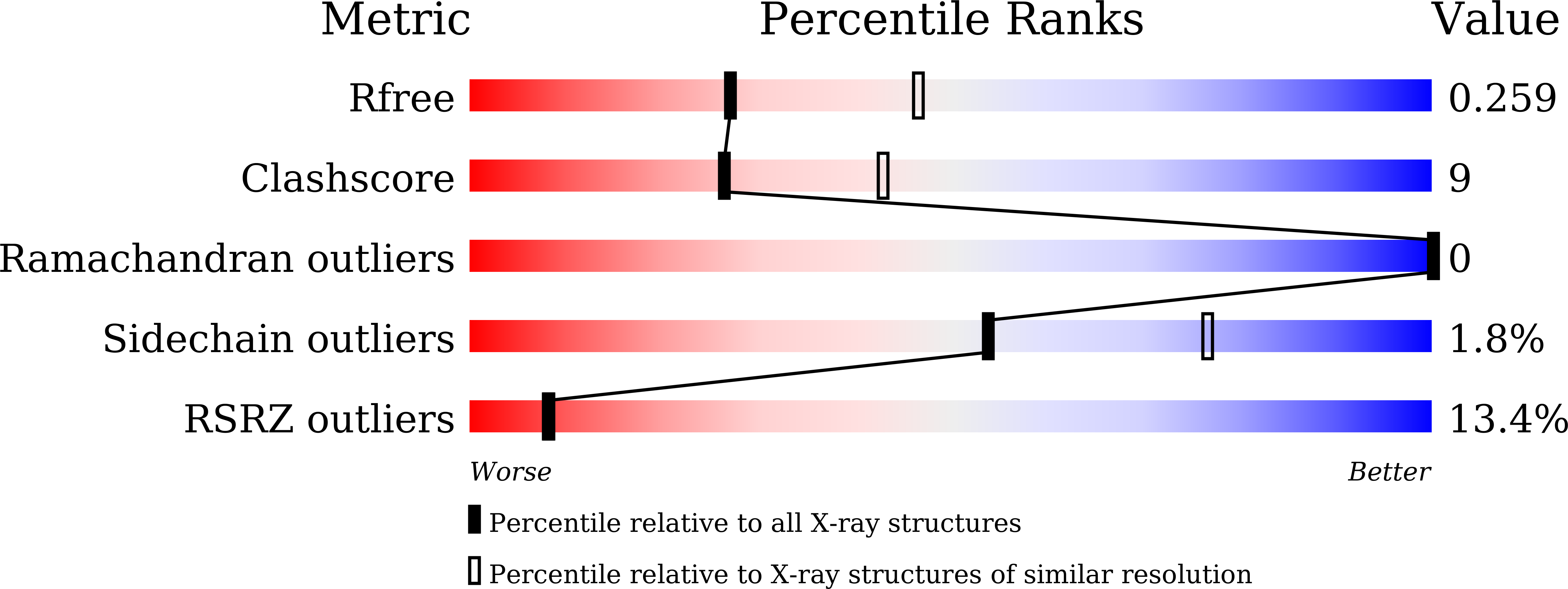9KPR validation report