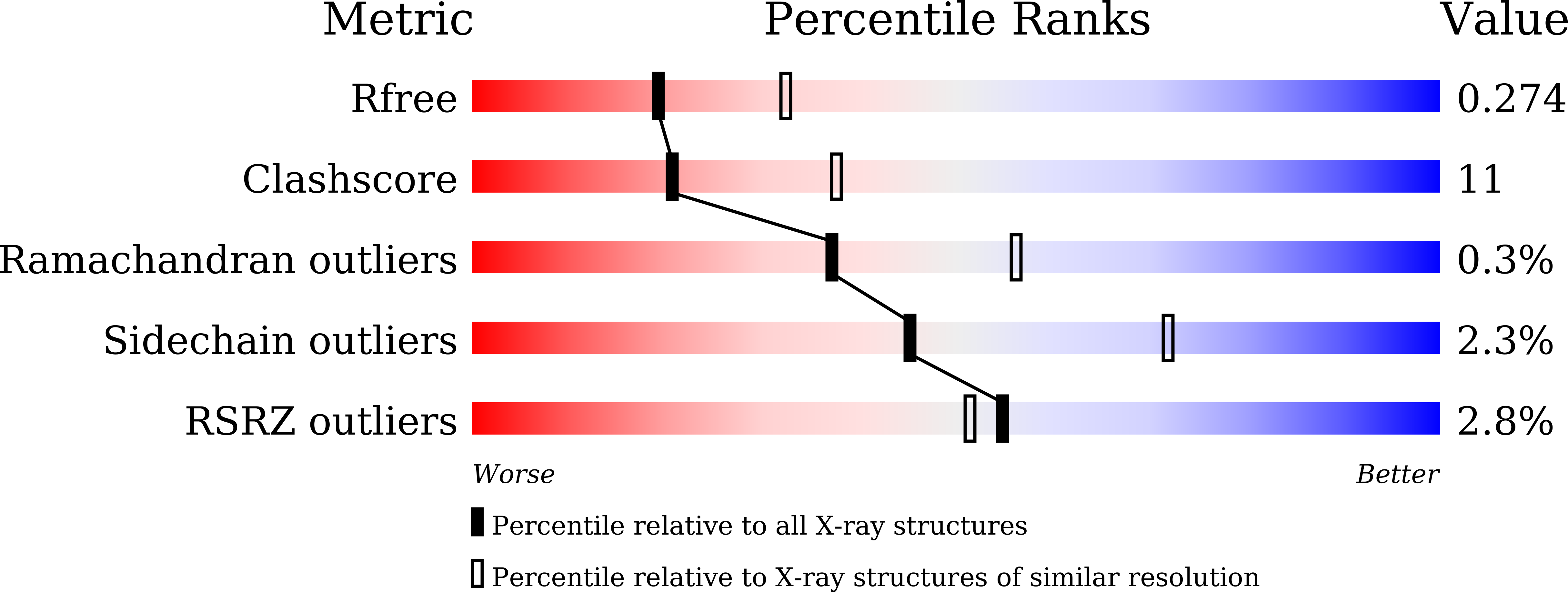 9KPV validation report