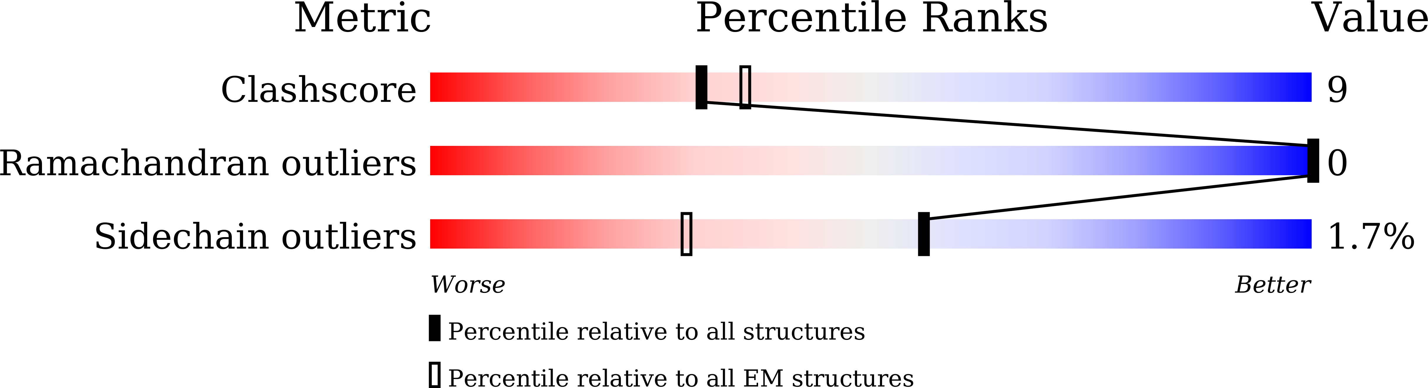 9KQE validation report
