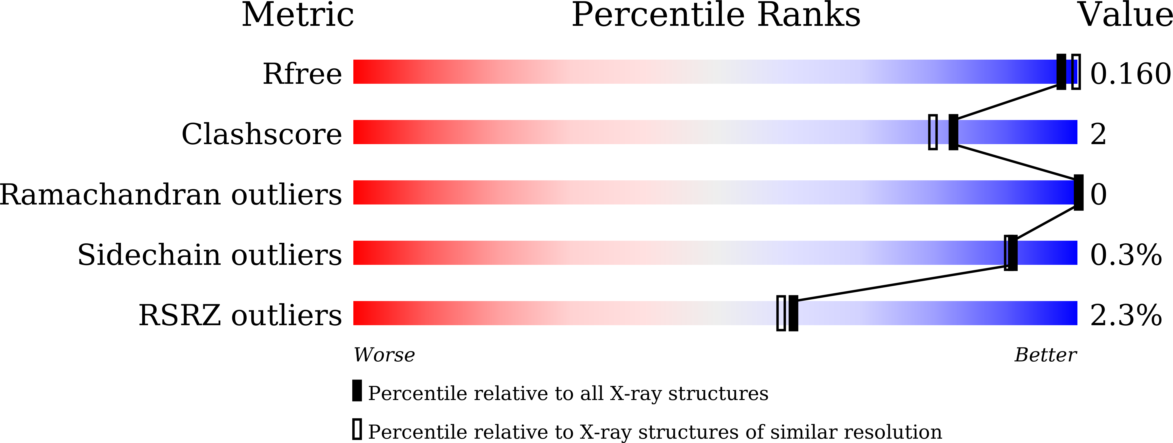 9KR0 validation report