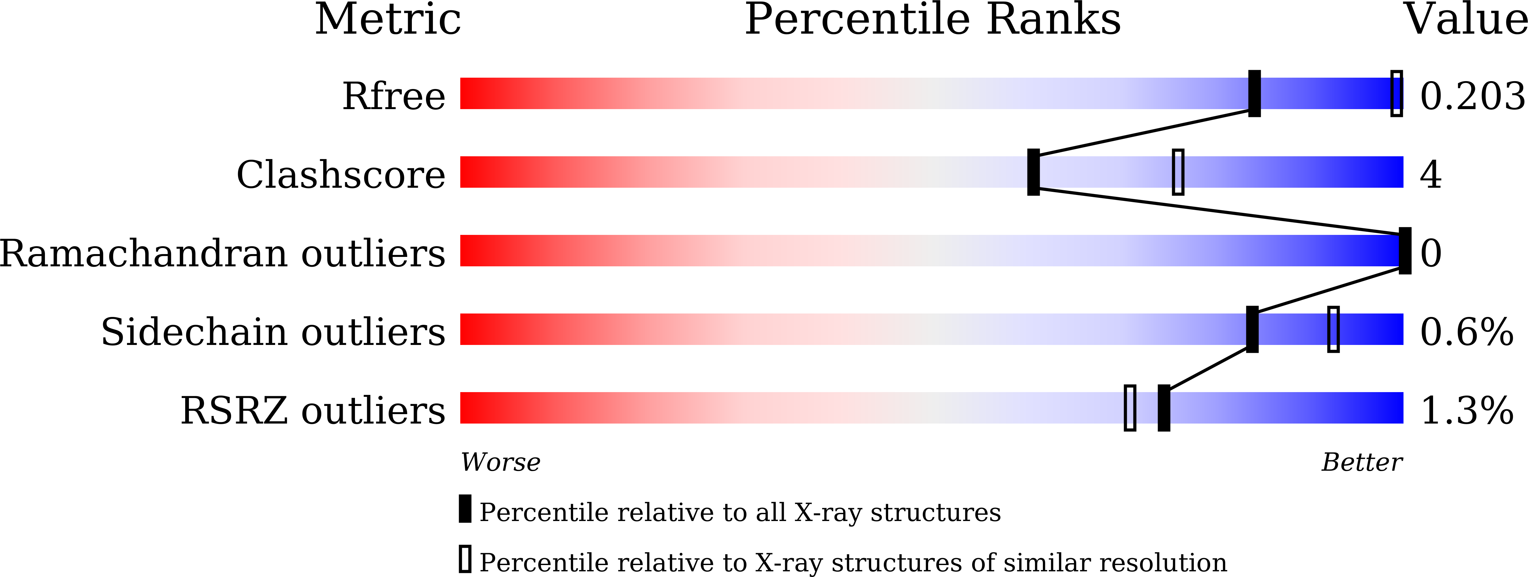 9KR1 validation report