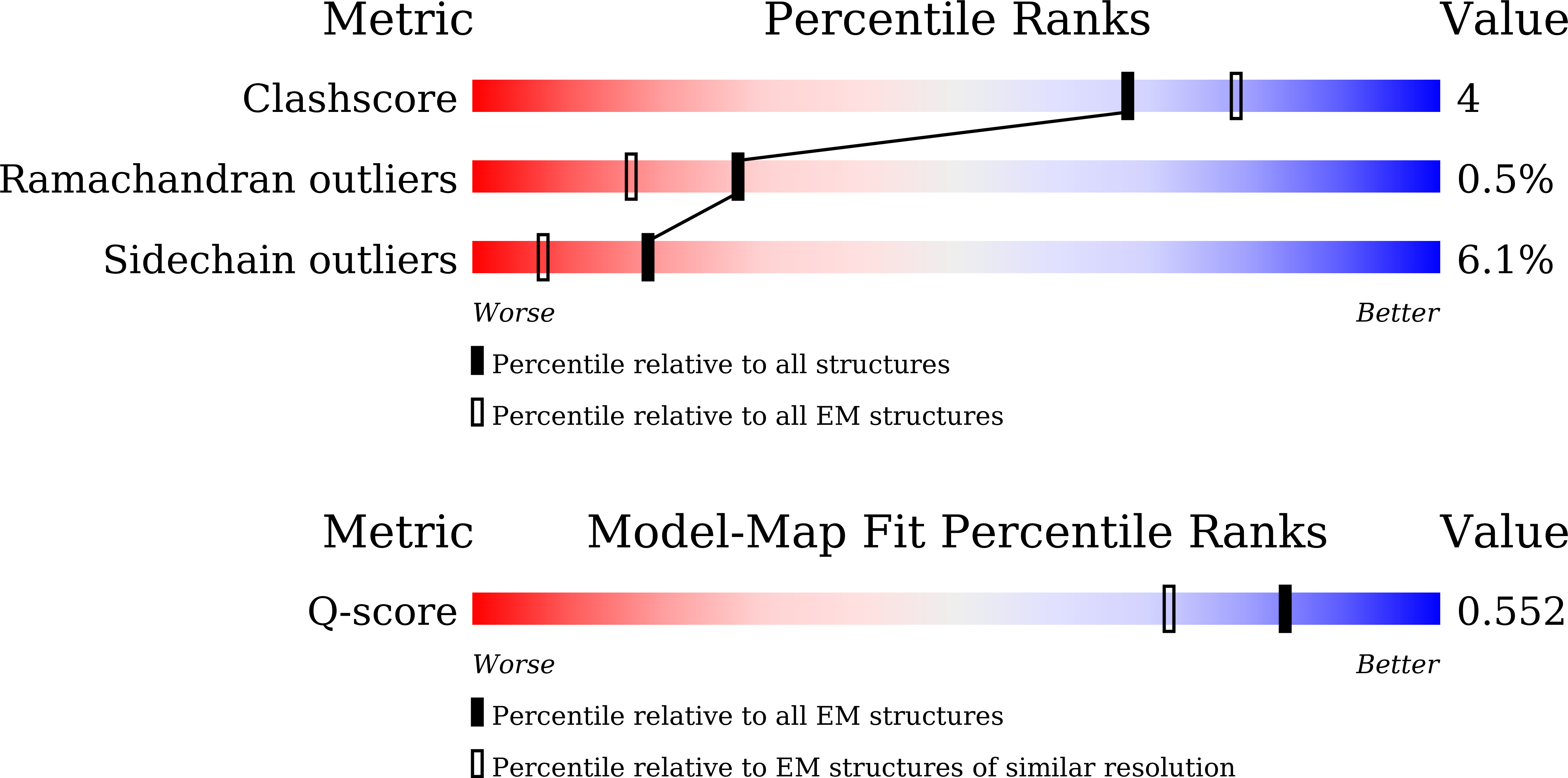 9KRA validation report
