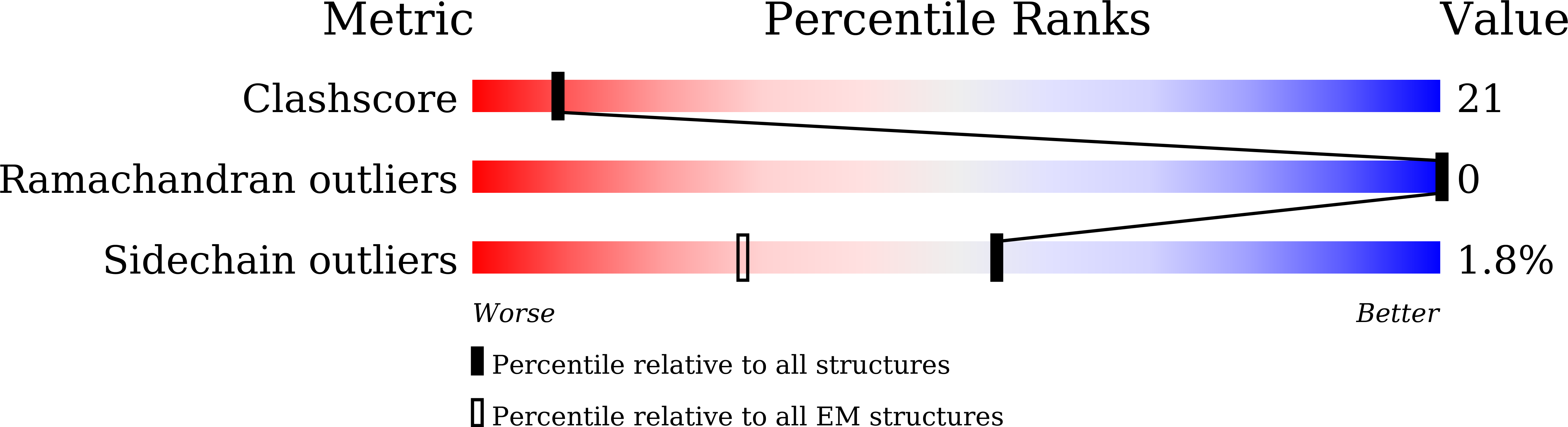 9KRF validation report