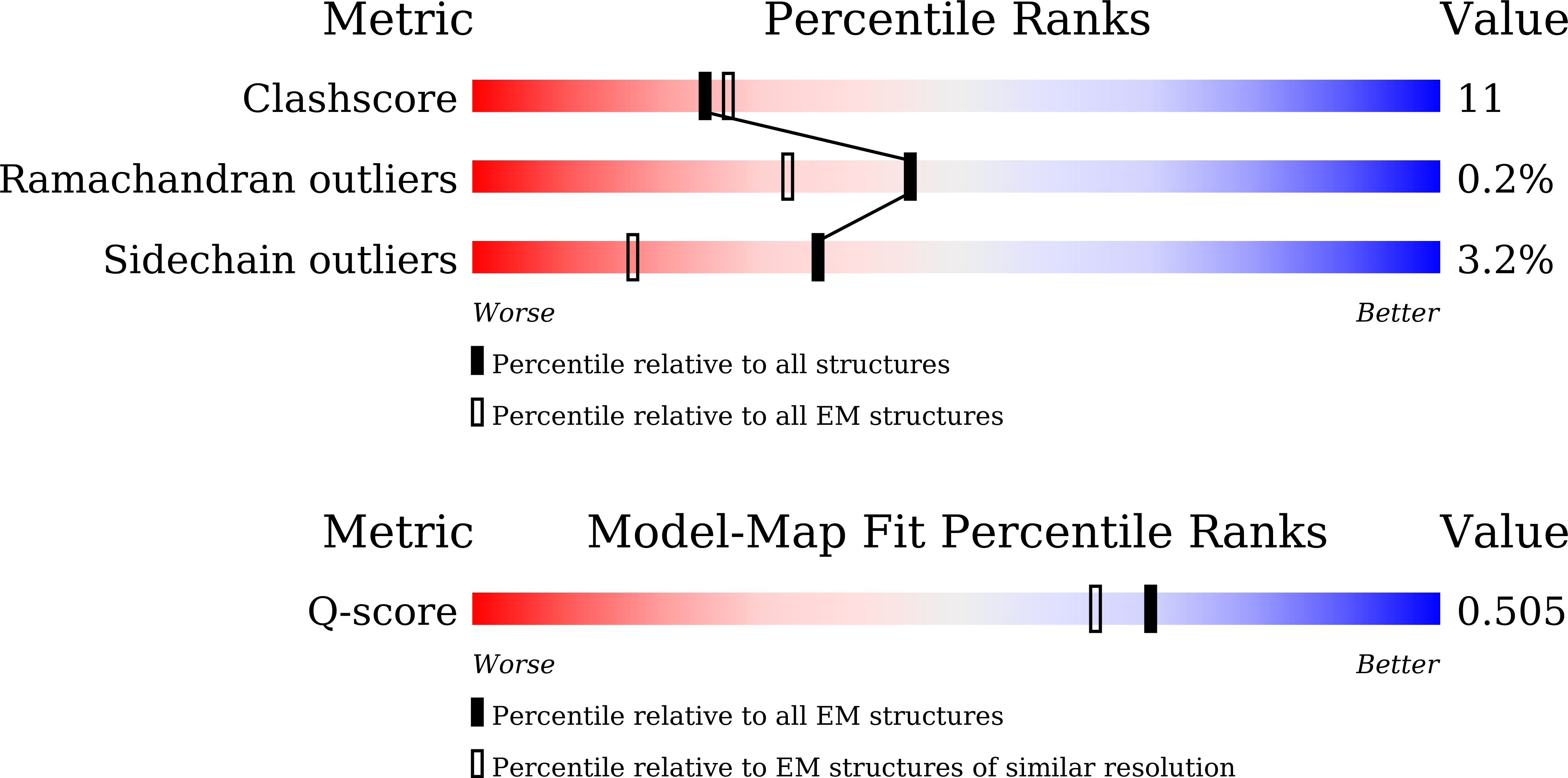 9KRV validation report
