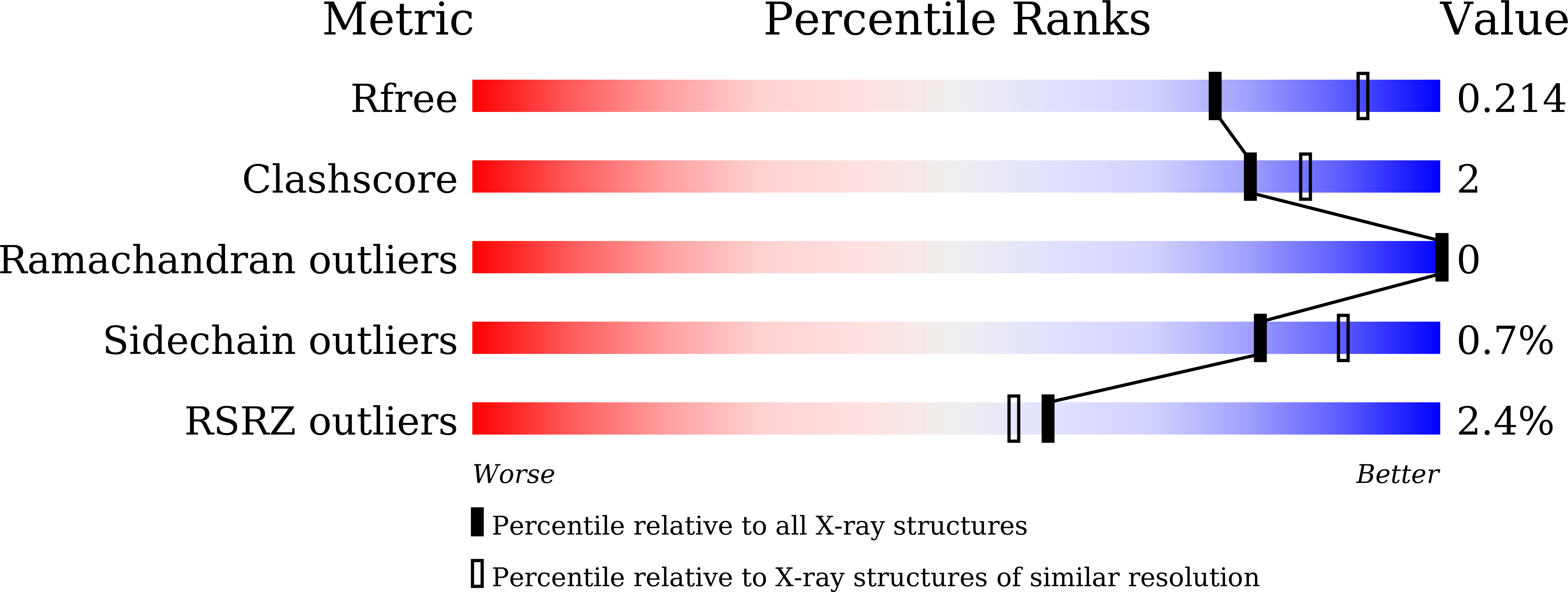 9KS5 validation report