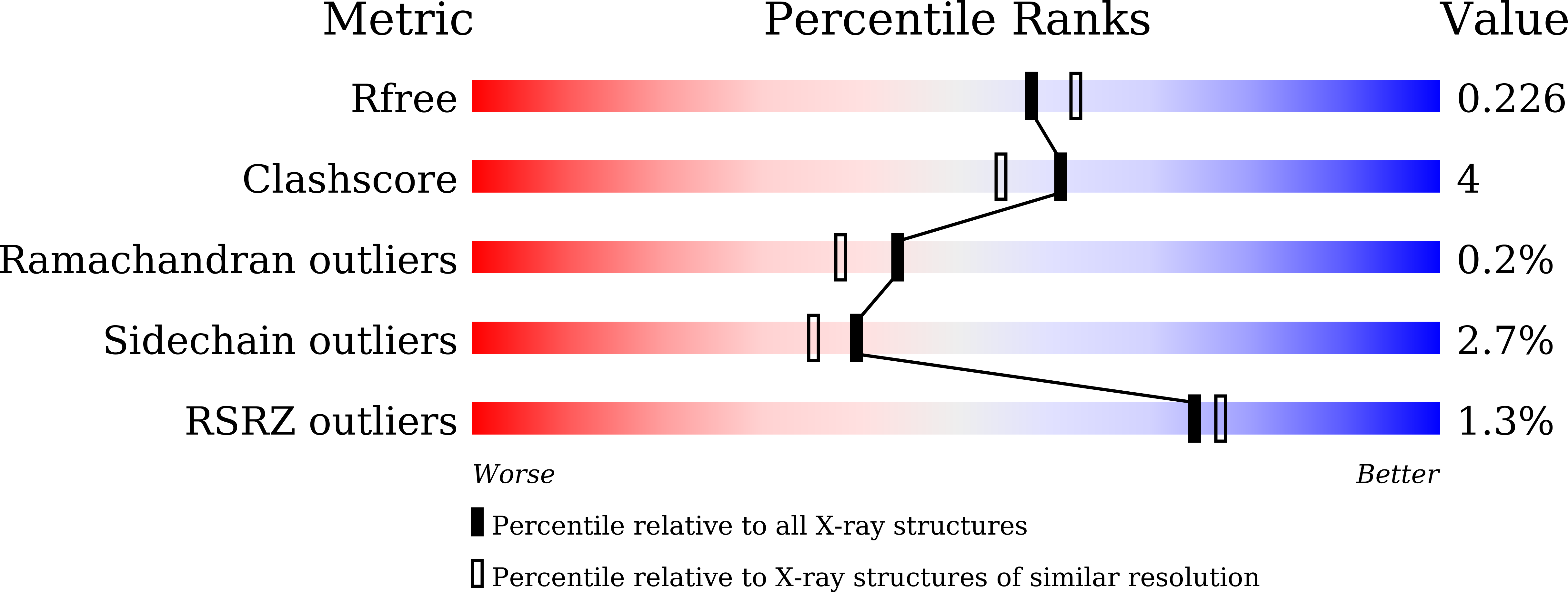 9KSW validation report