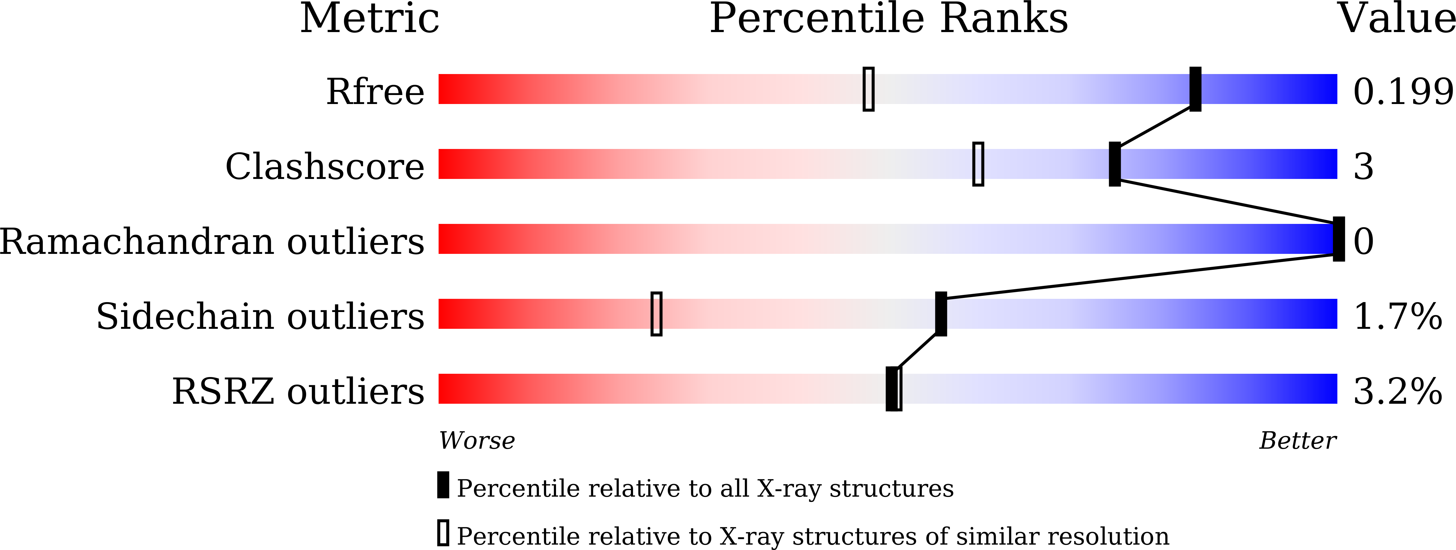 9KT2 validation report
