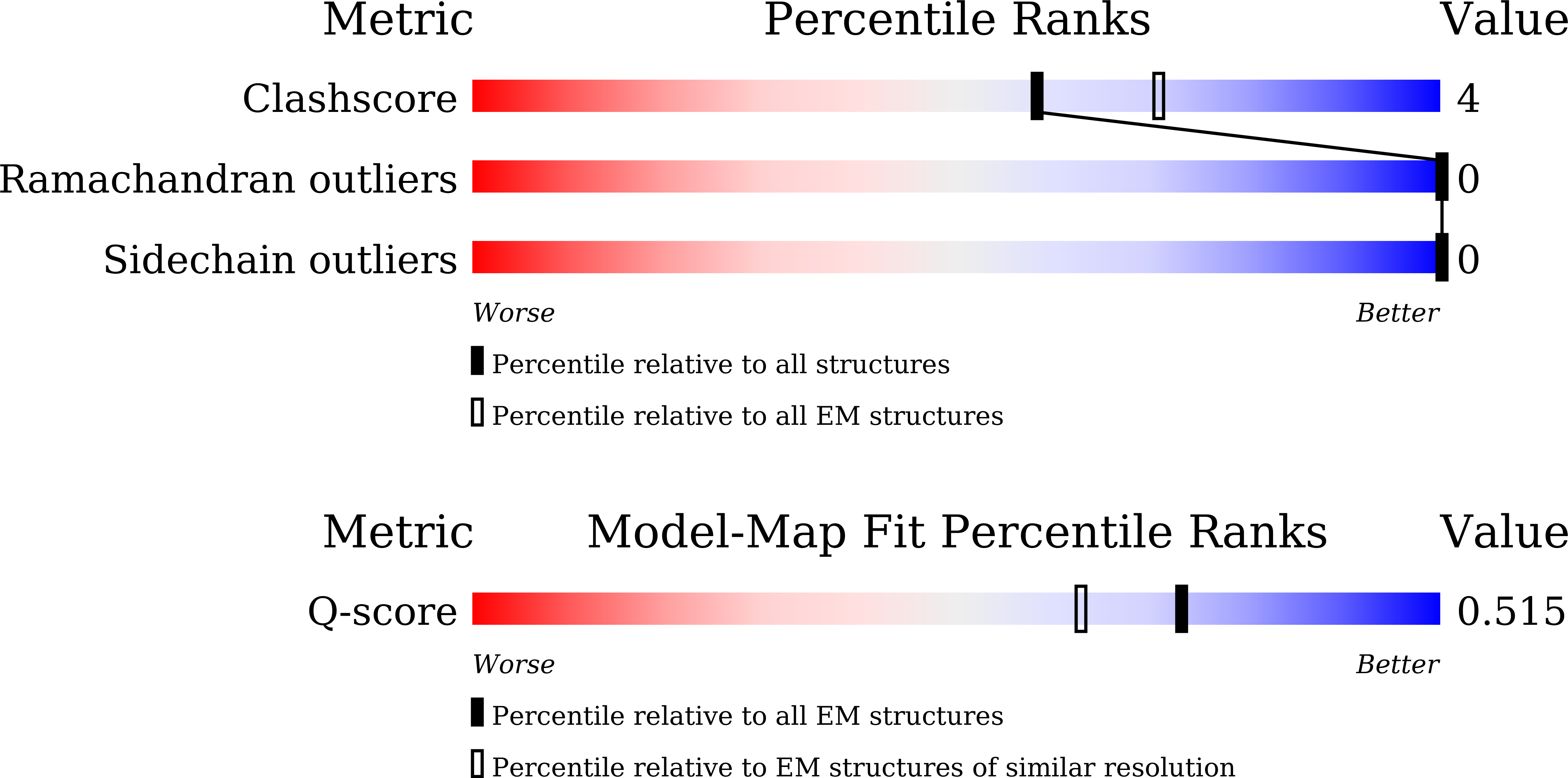 9KT6 validation report