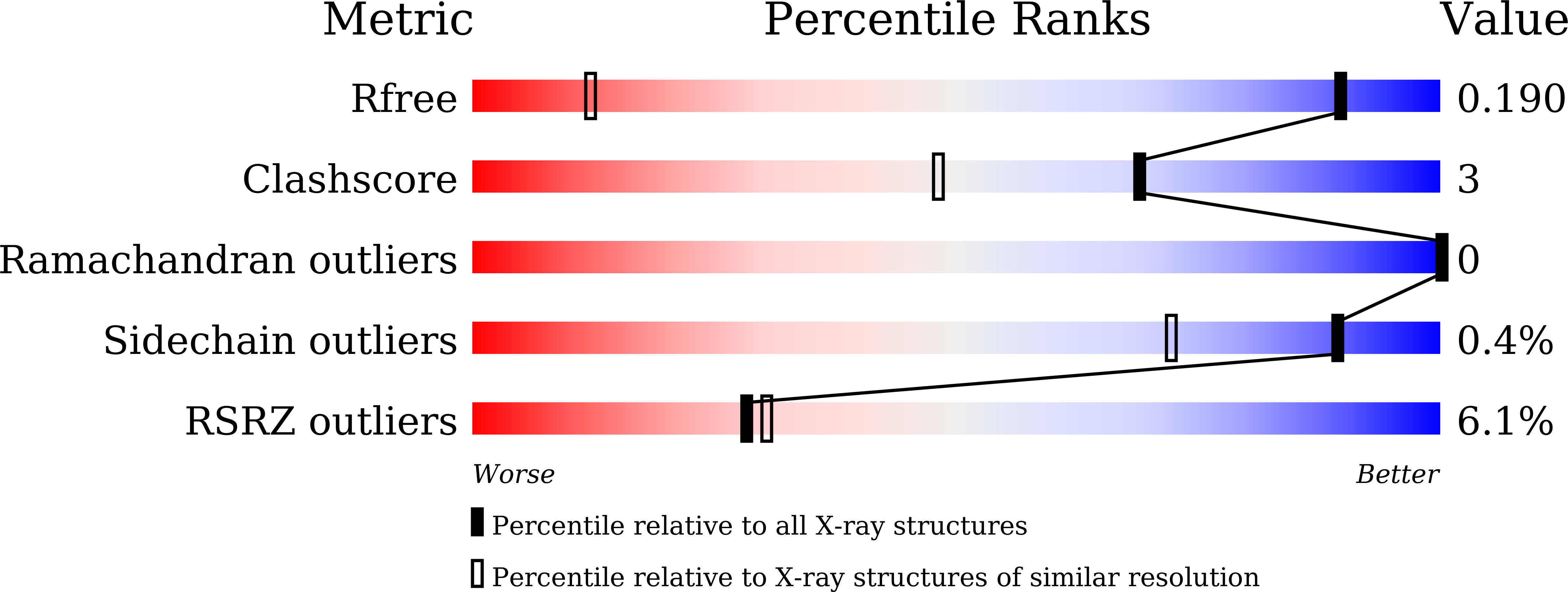 9KTA validation report