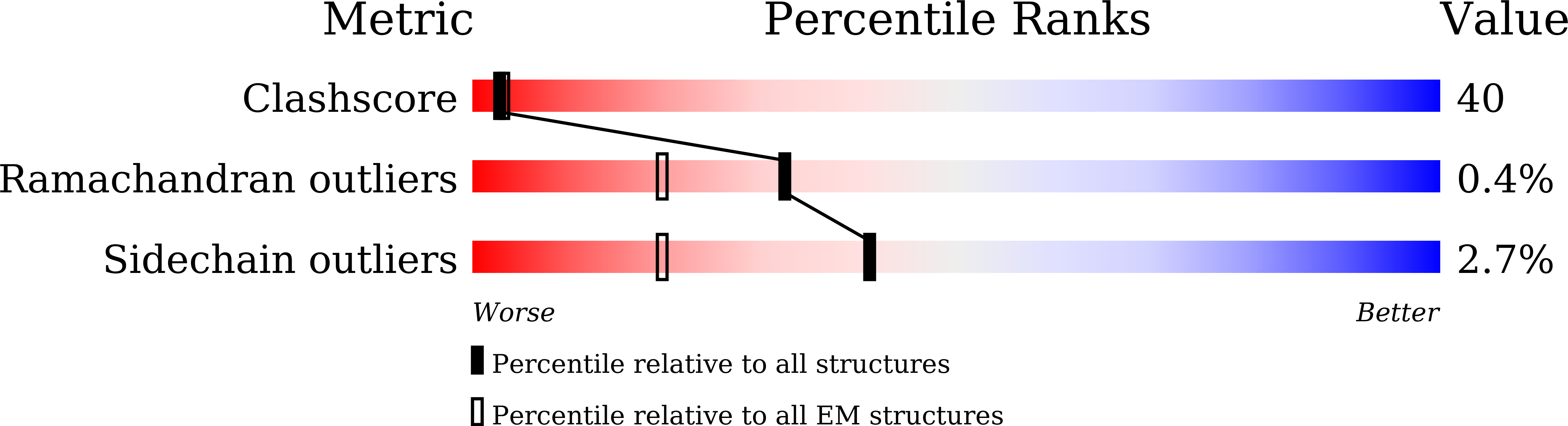 9KTM validation report