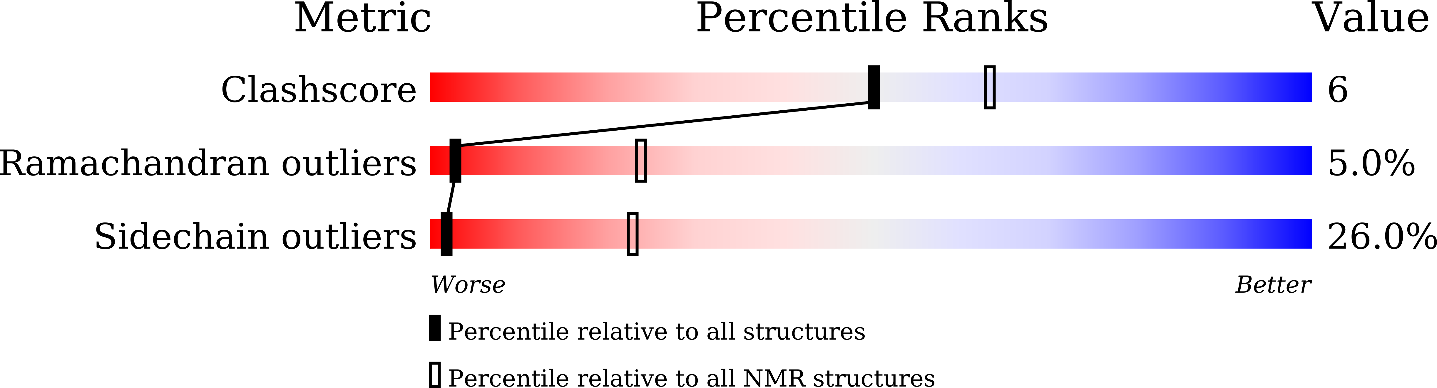 9KU8 validation report missing