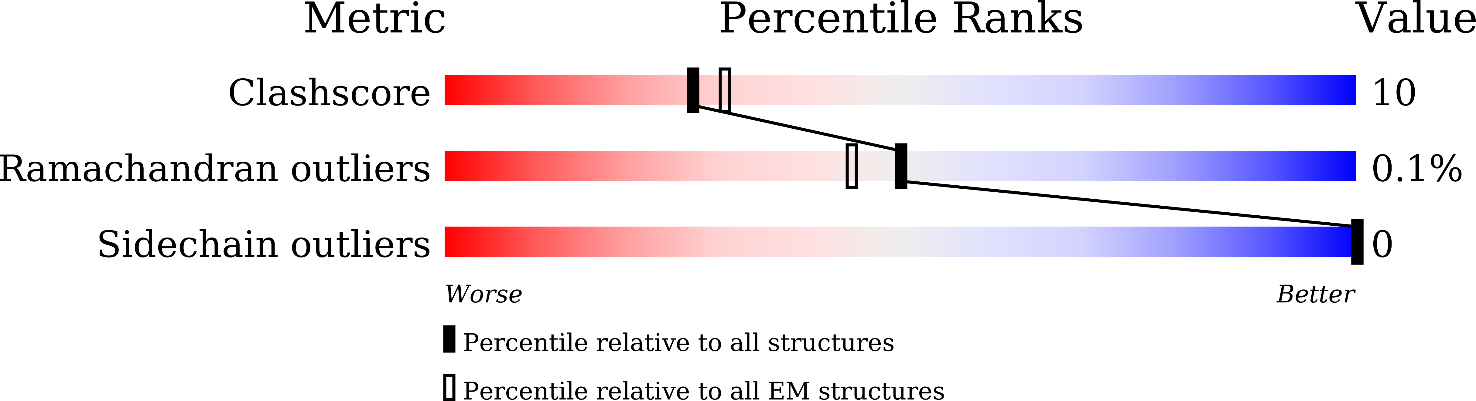 9KUV validation report