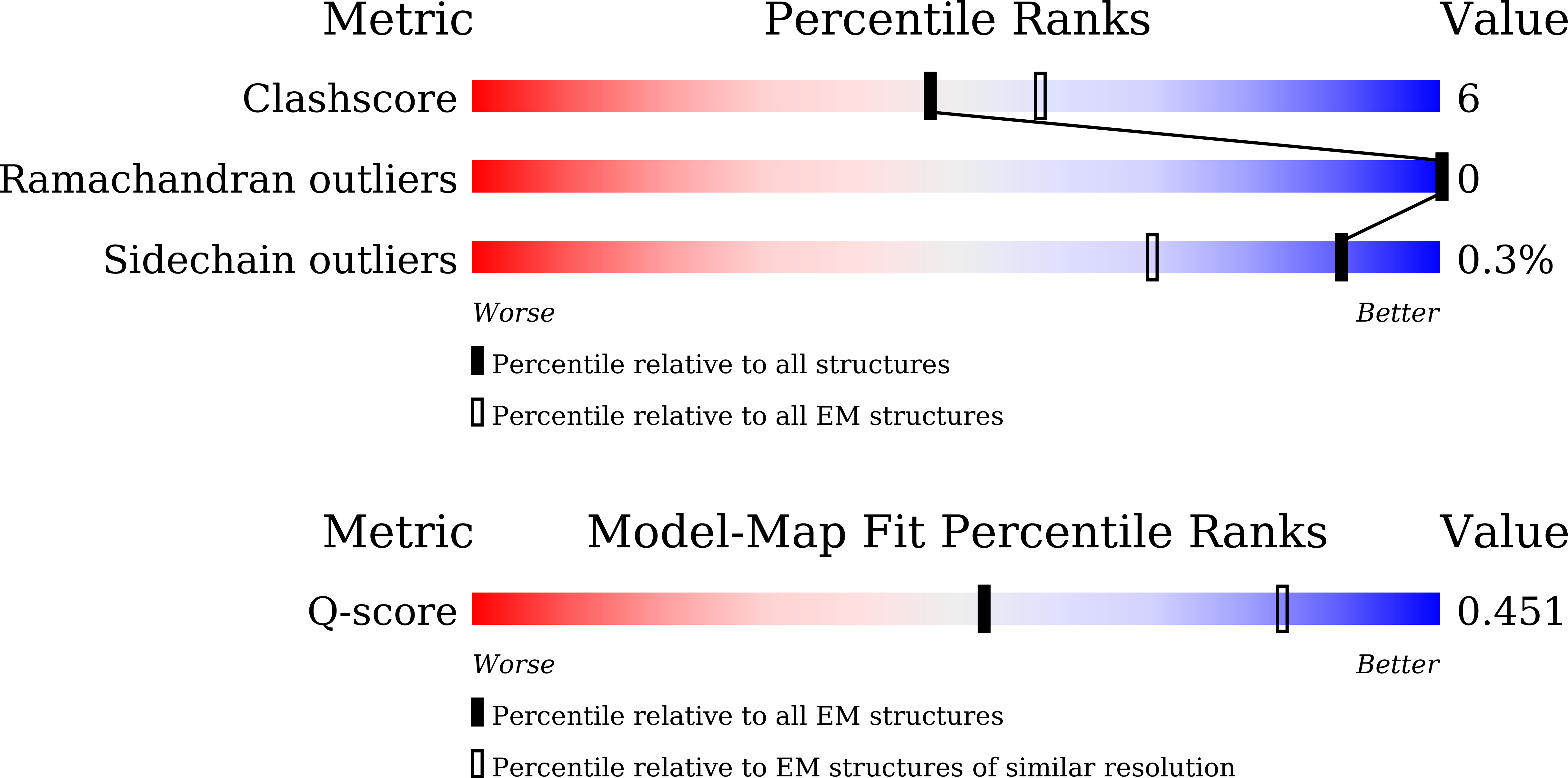 9KVQ validation report