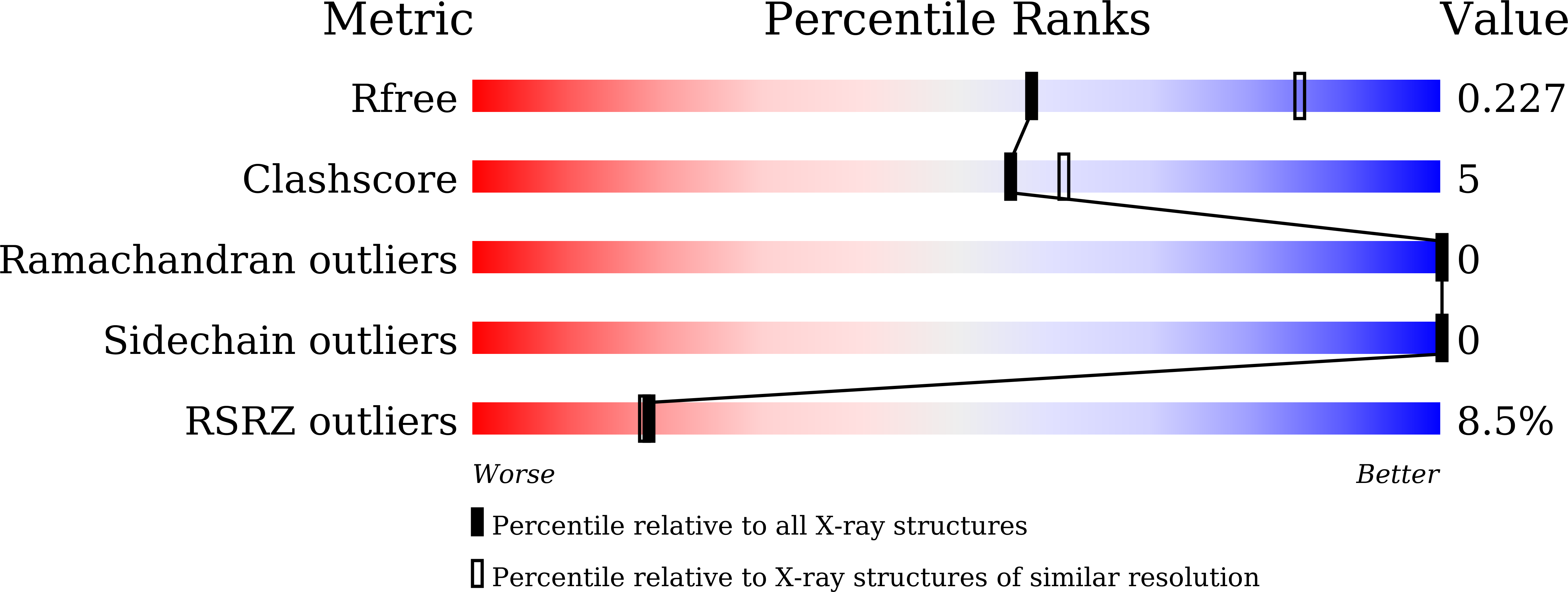 9KW7 validation report