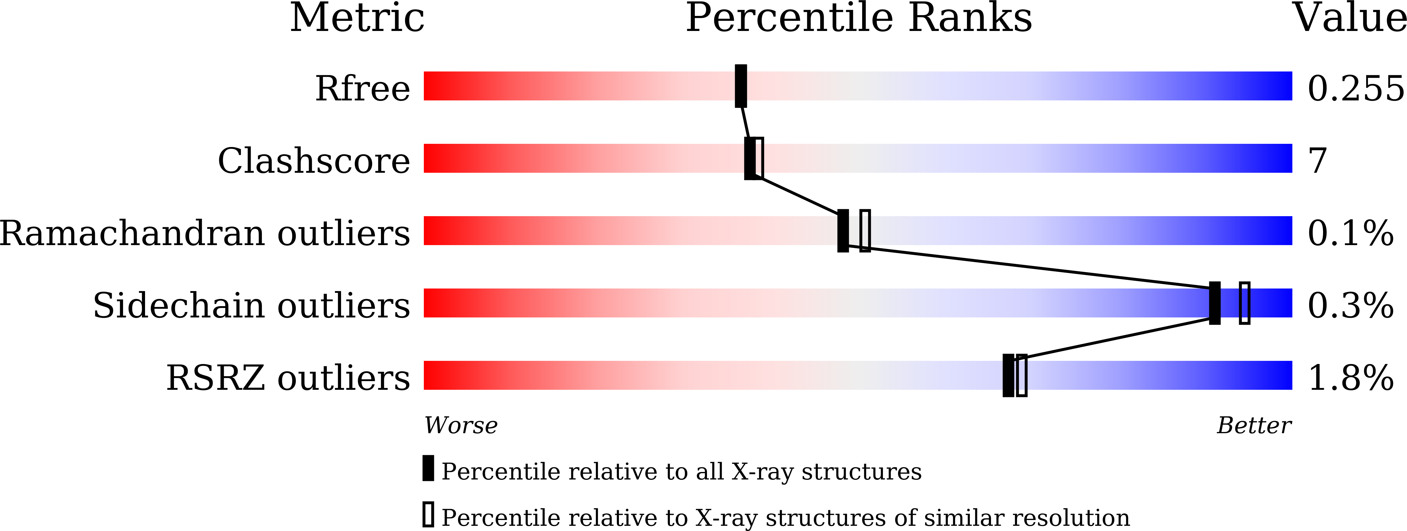 9KW9 validation report