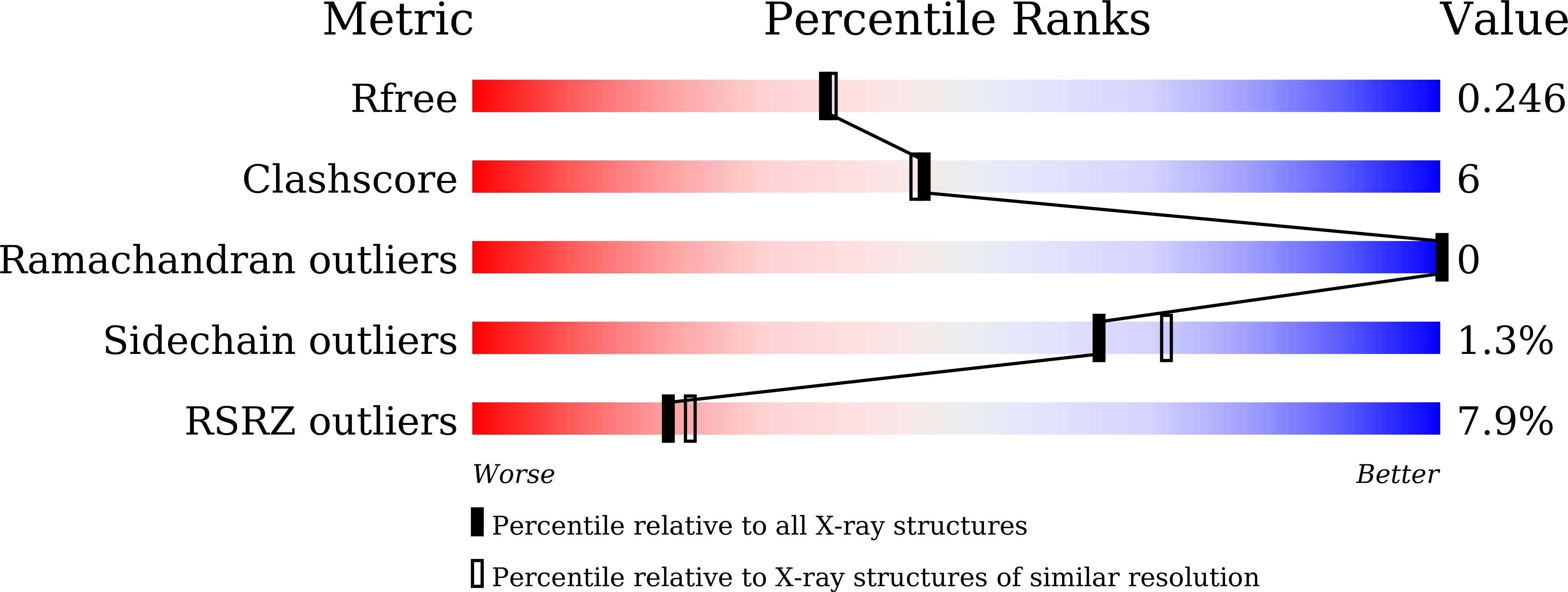 9KWW validation report