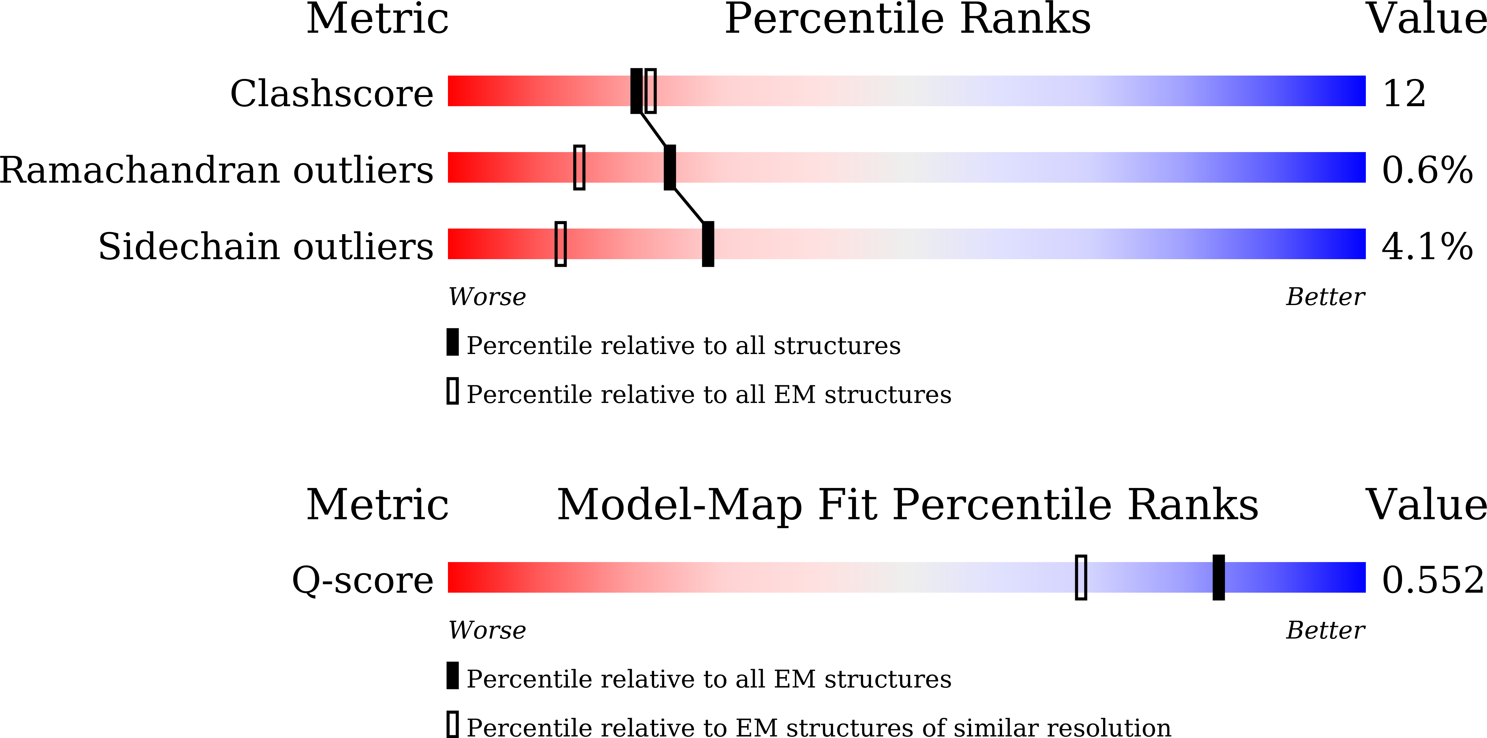 9KXX validation report