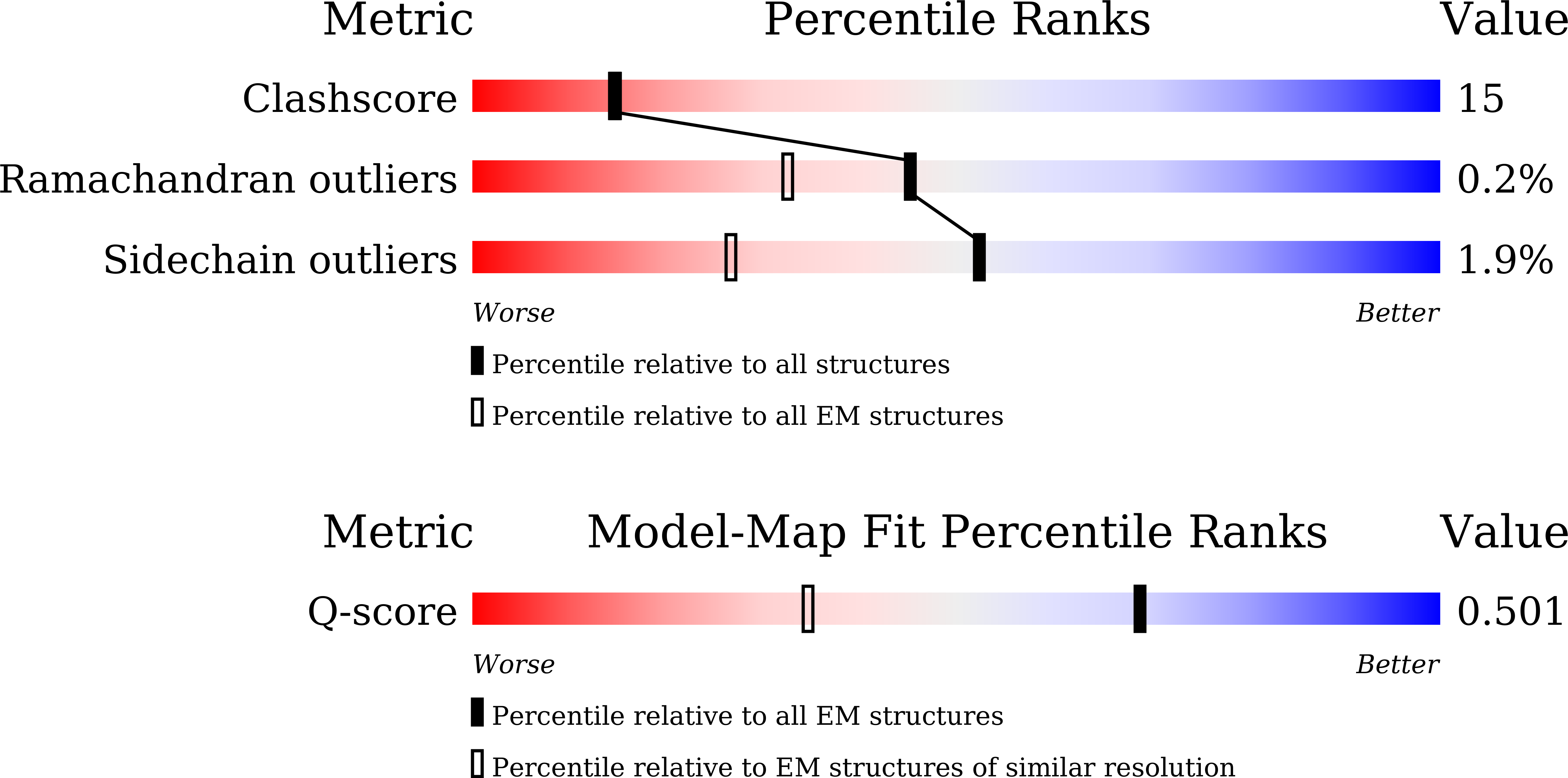 9KY0 validation report