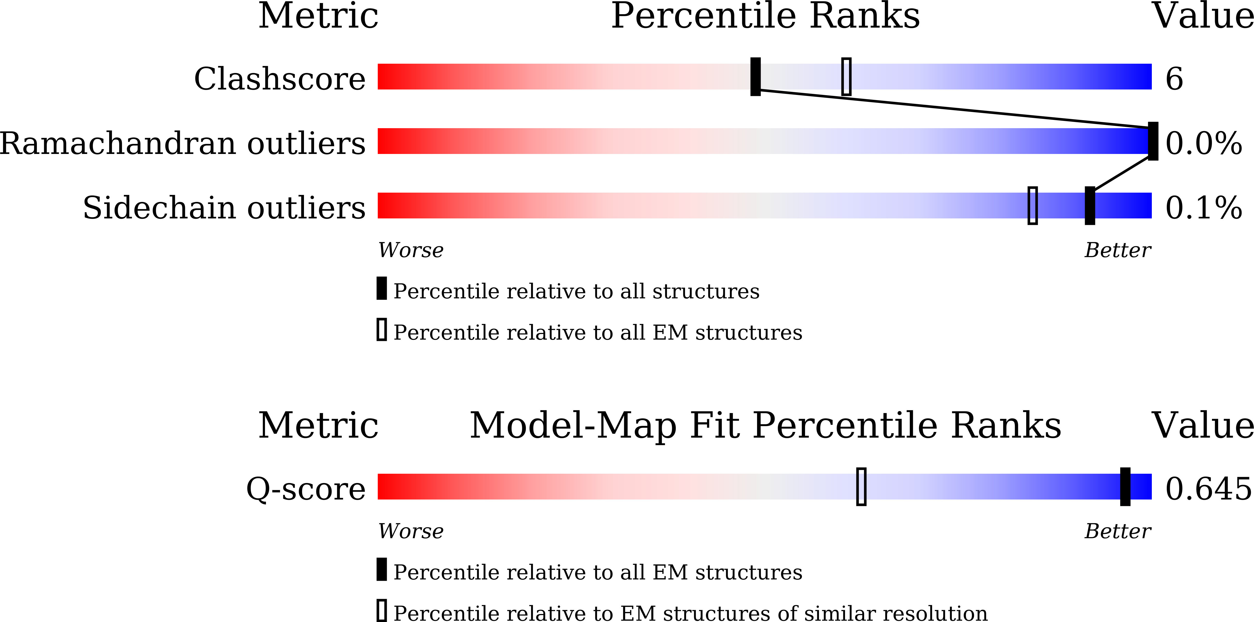 9KZ9 validation report