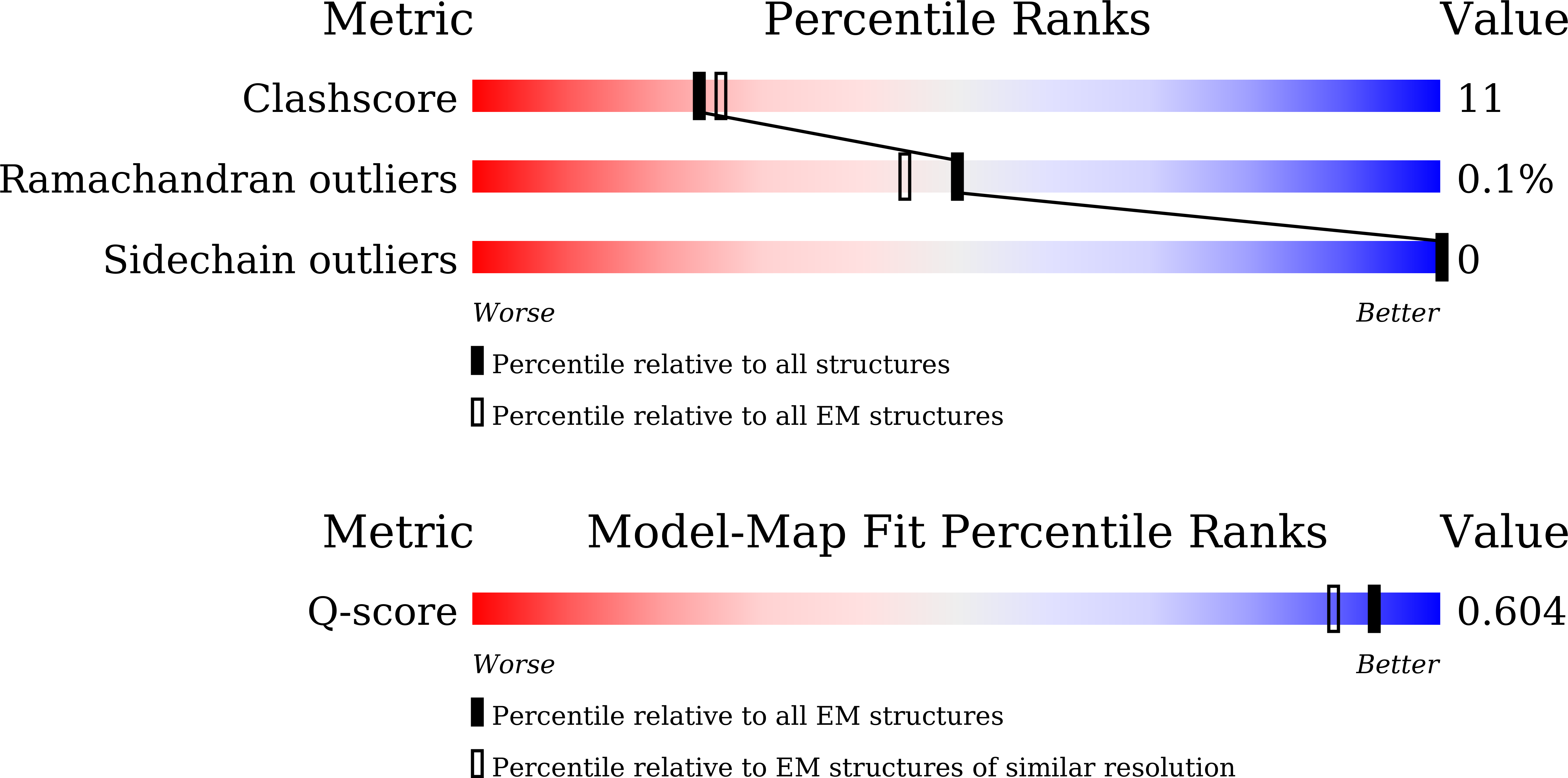 9KZH validation report