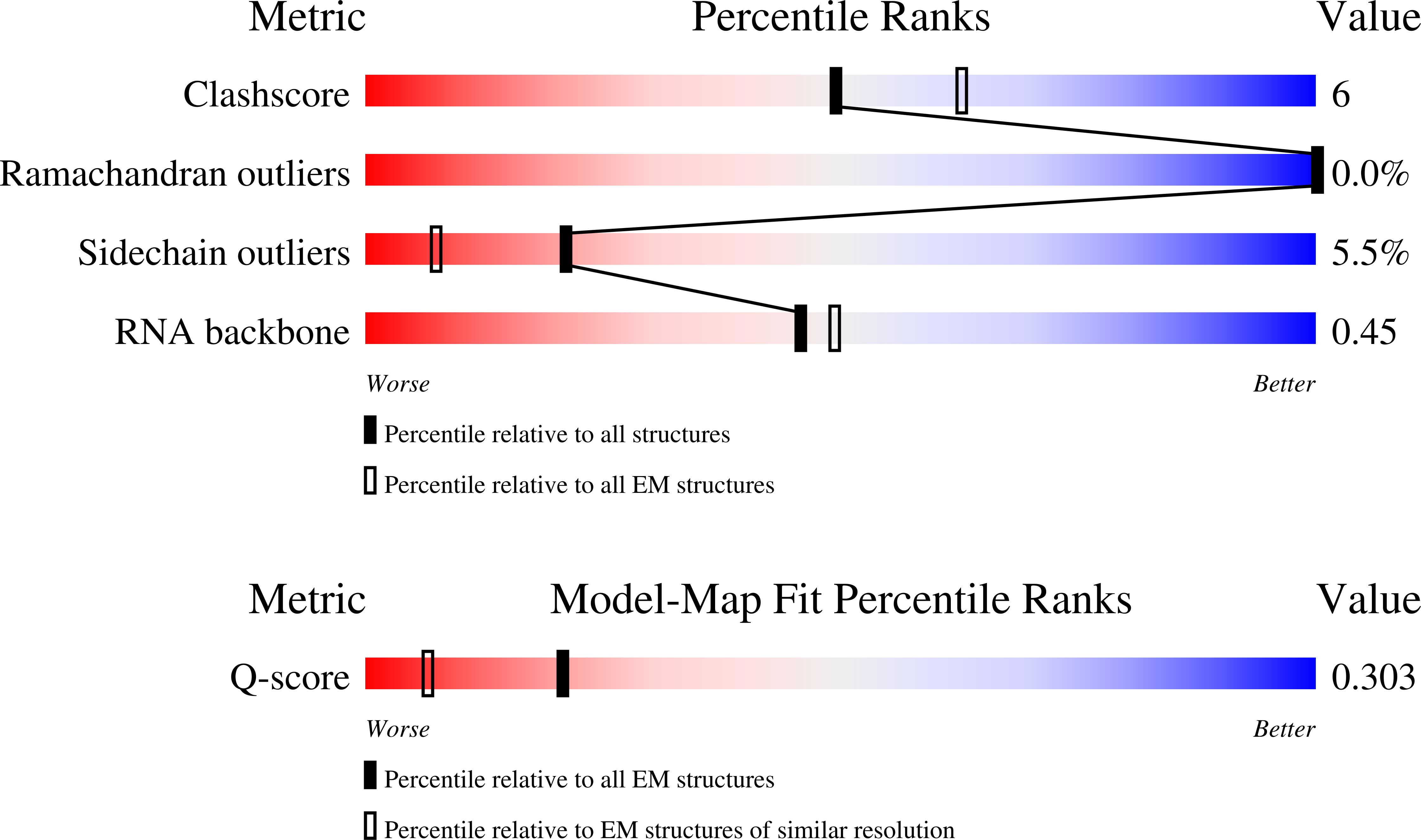 9KZX validation report missing