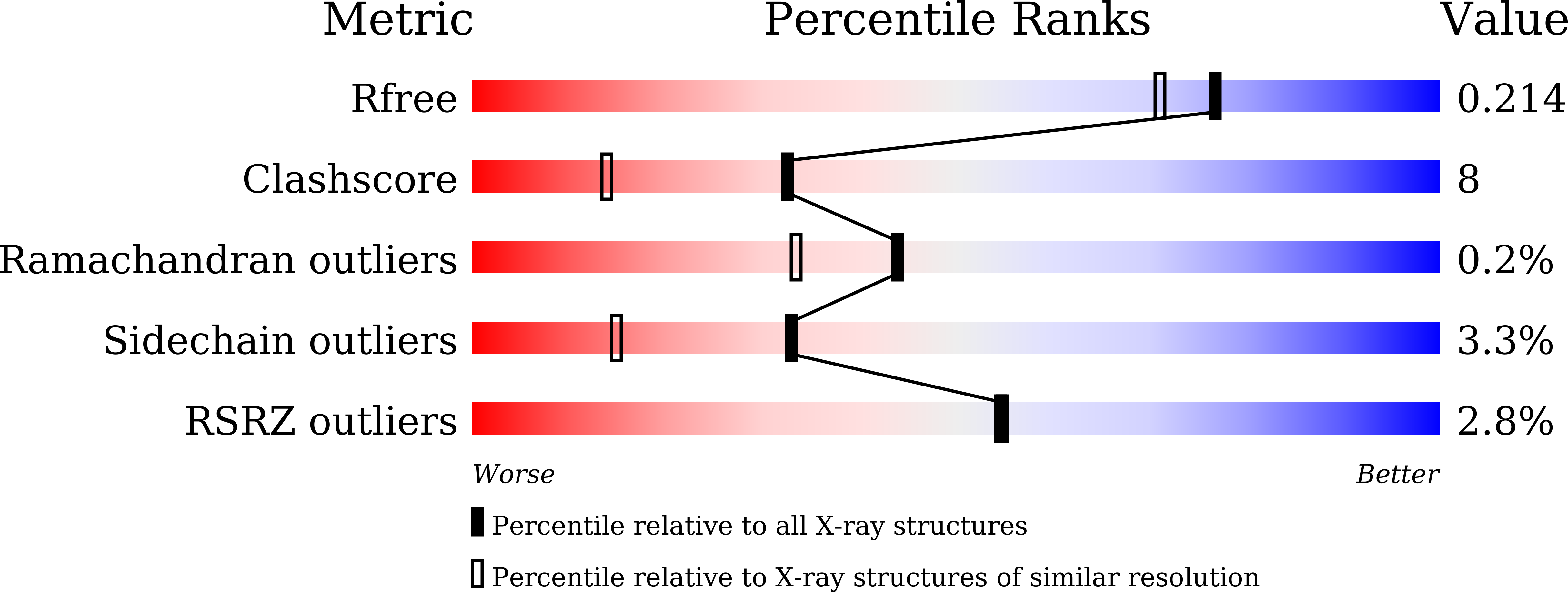 9L11 validation report