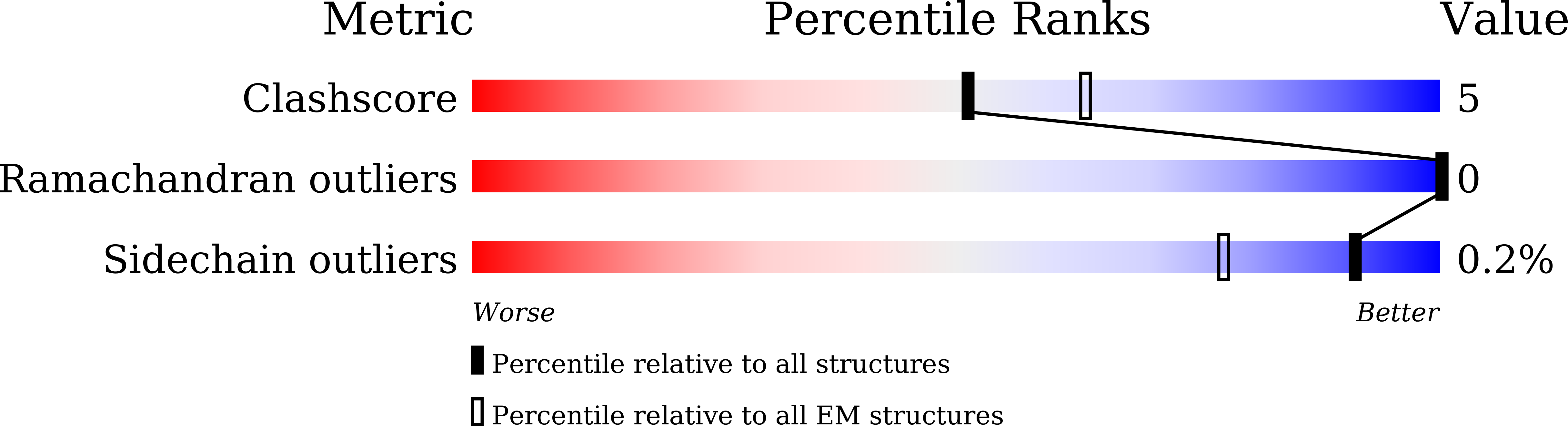 9L1N validation report