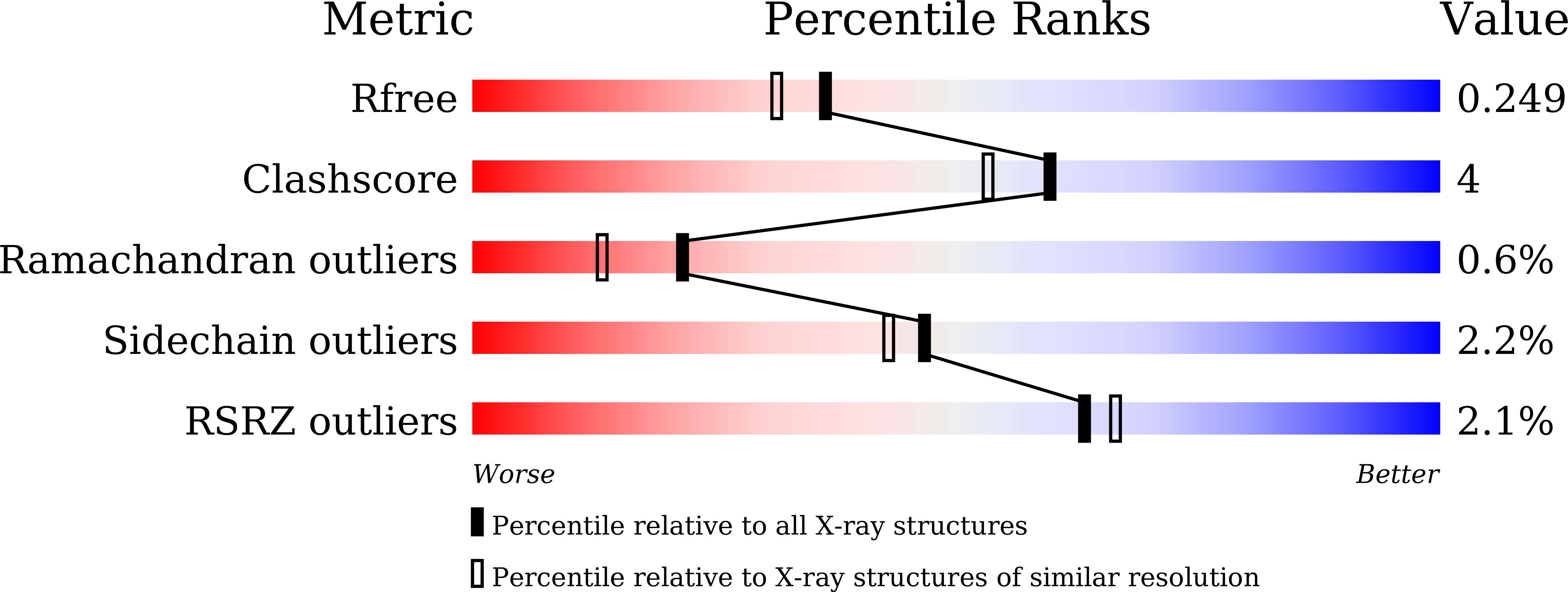 9L29 validation report