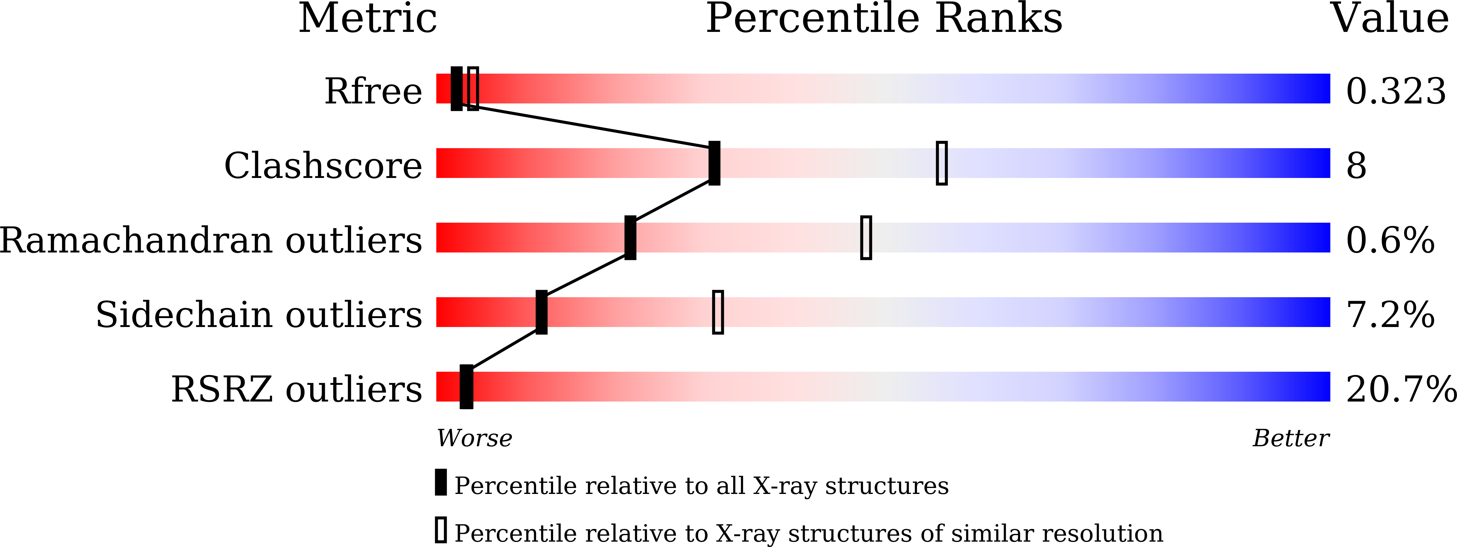 9L2K validation report