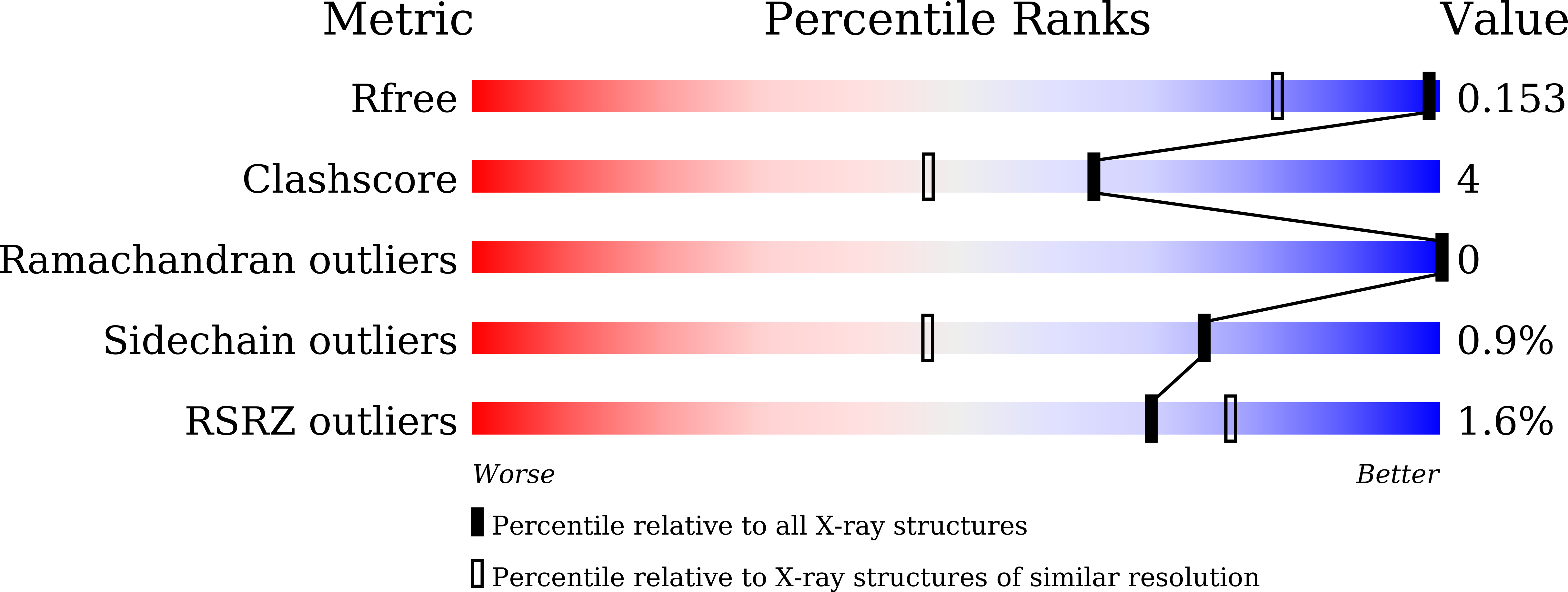 9L2X validation report