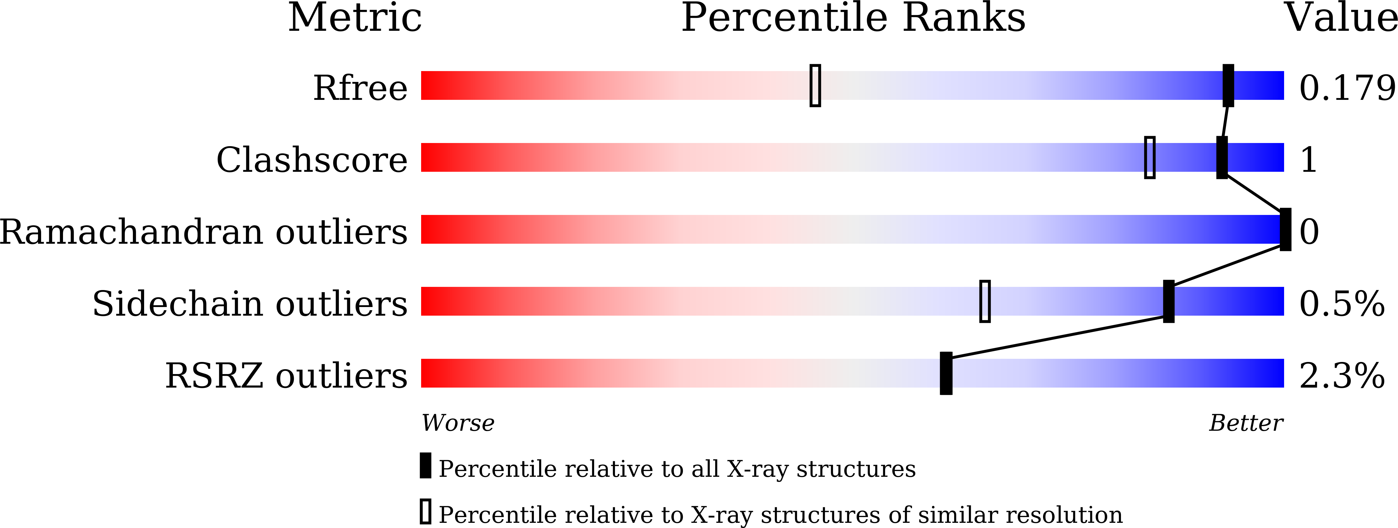 9L2Y validation report
