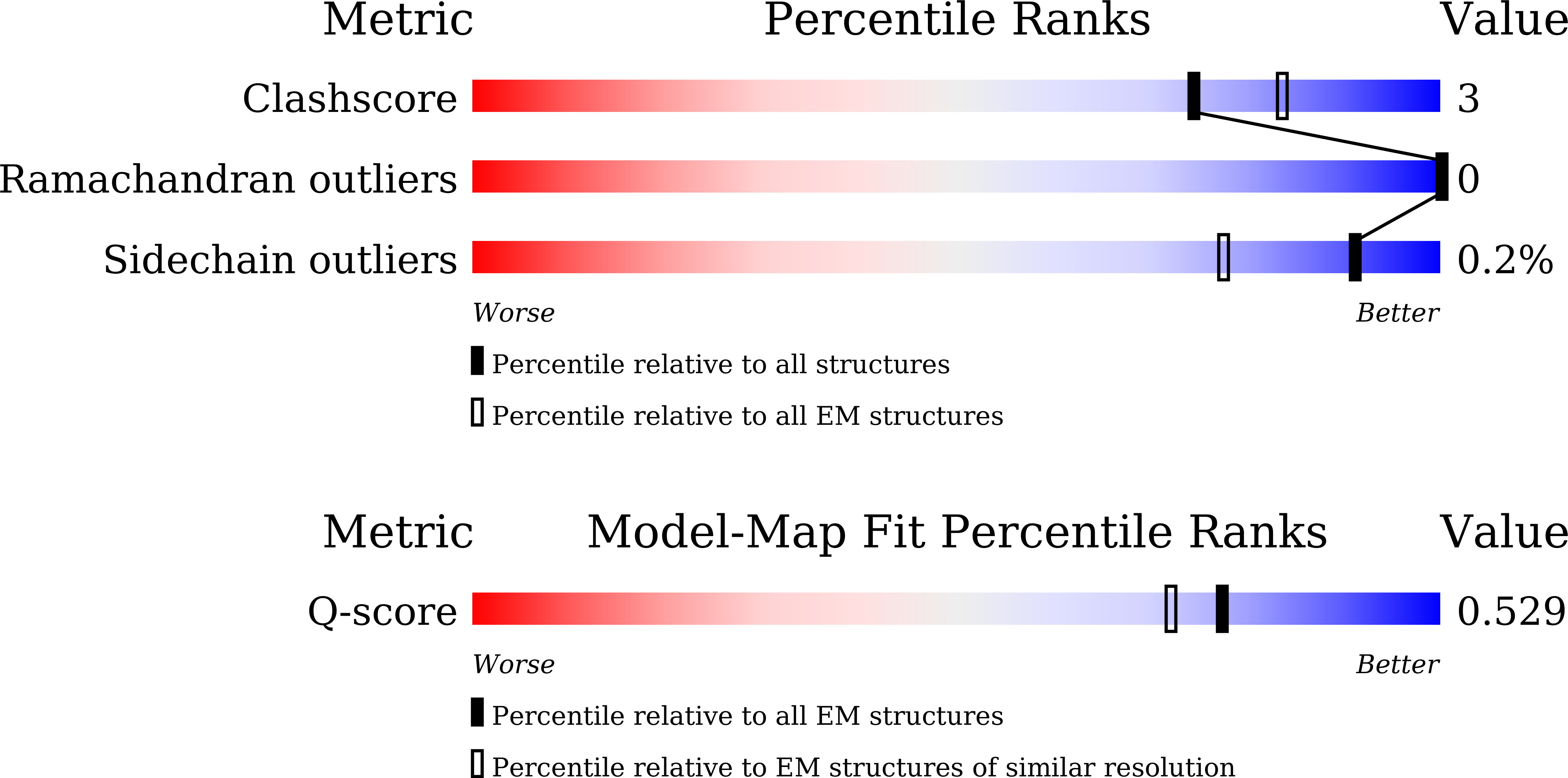 9L3F validation report
