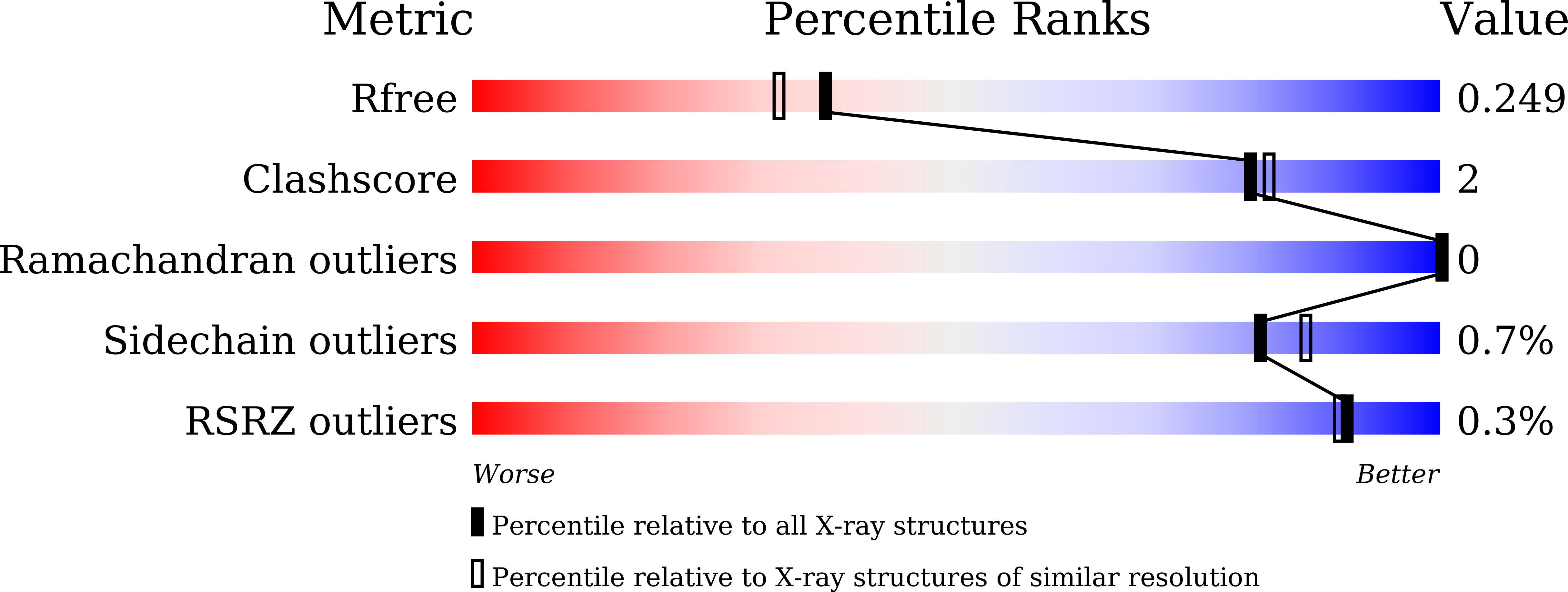 9L3O validation report