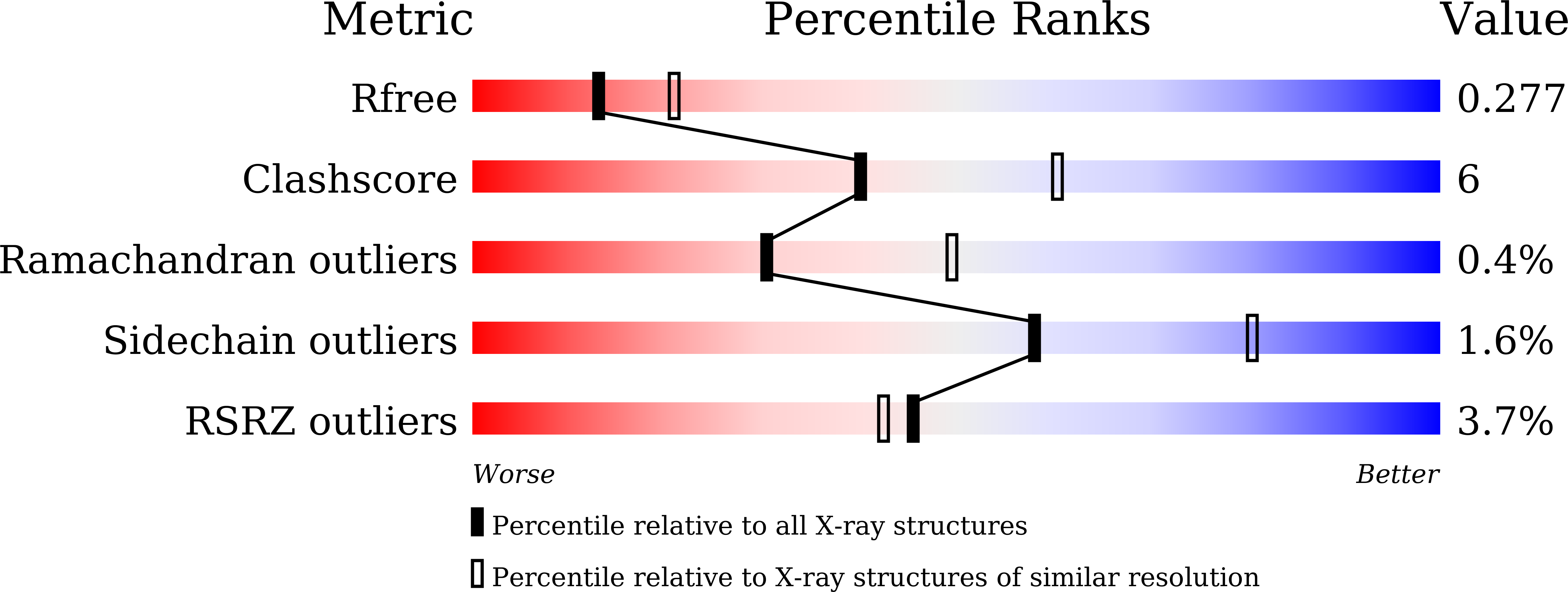 9L3R validation report