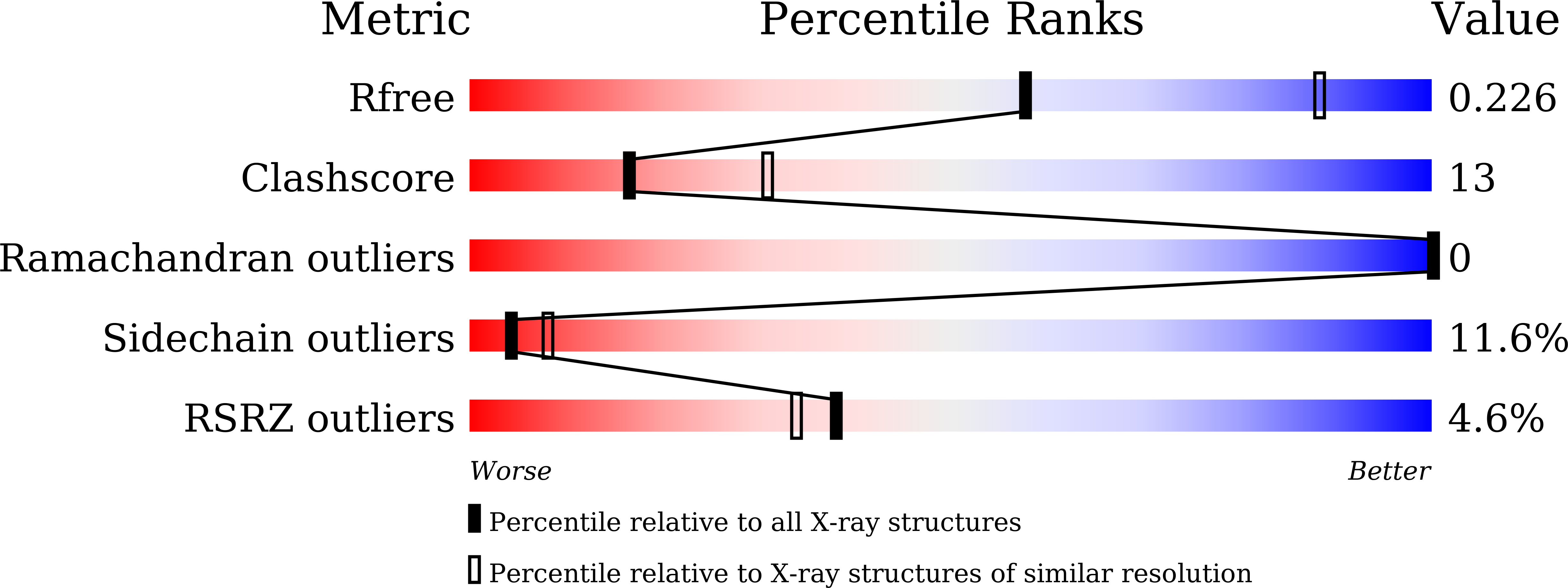 9L3S validation report