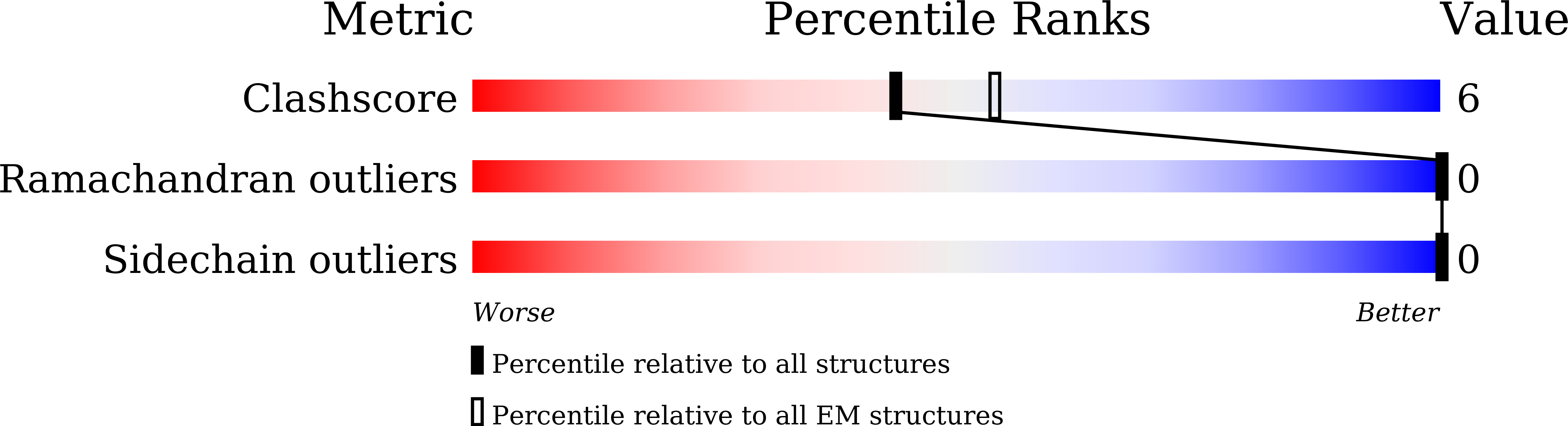 9L3W validation report