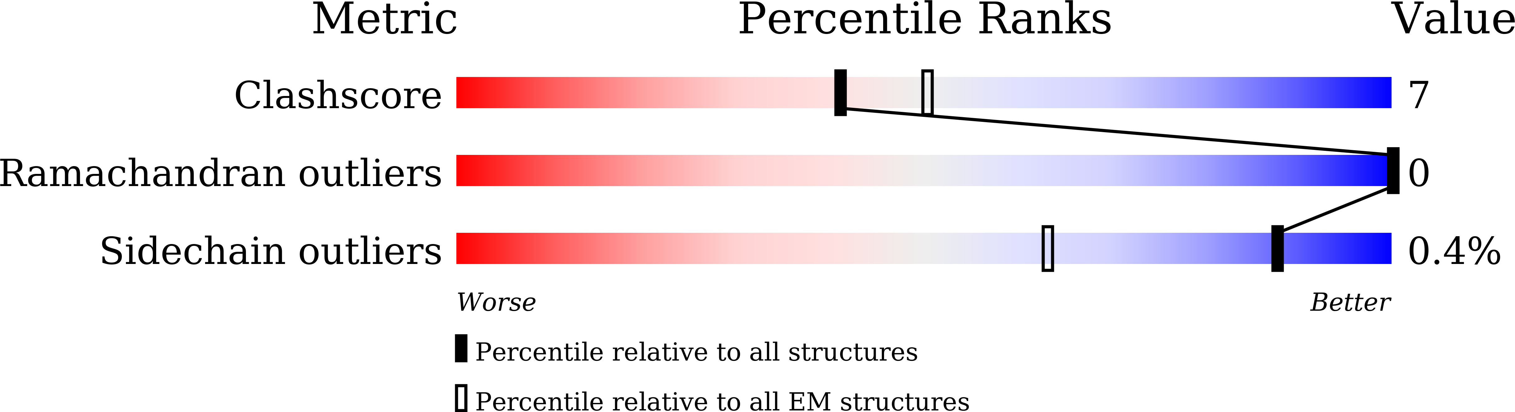 9L3Z validation report