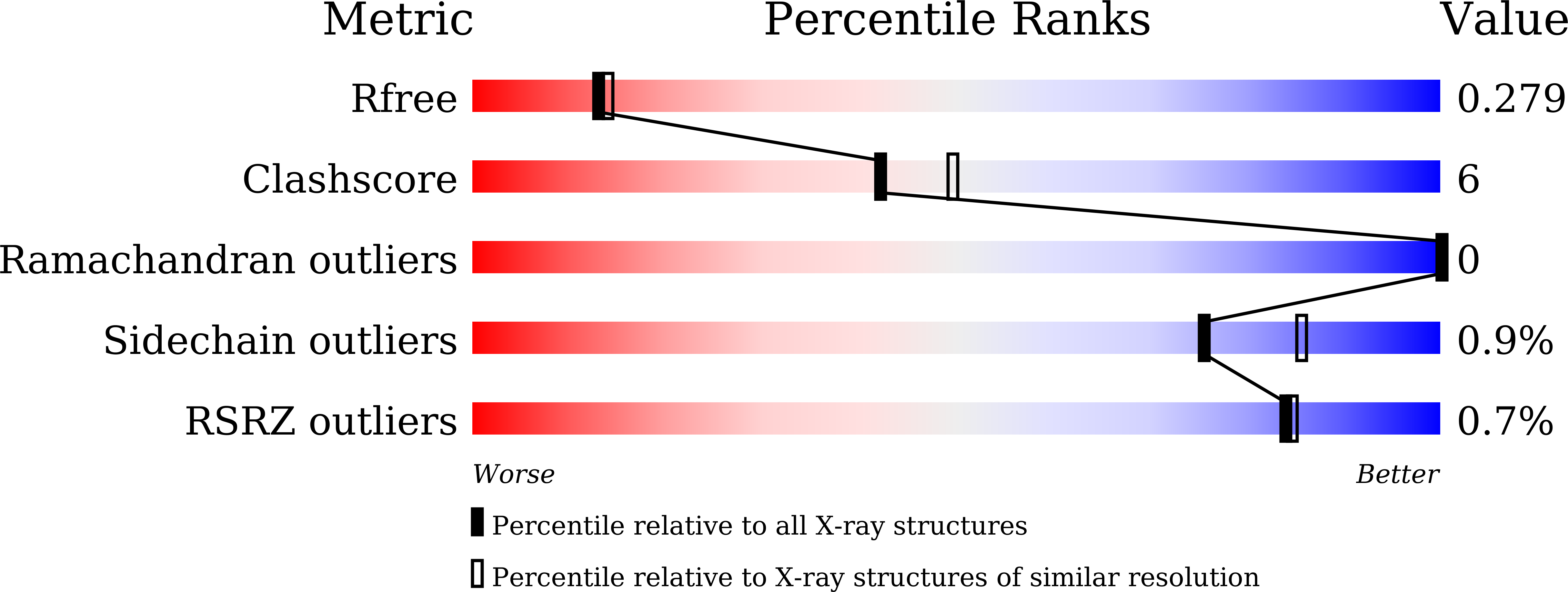 9L4Q validation report