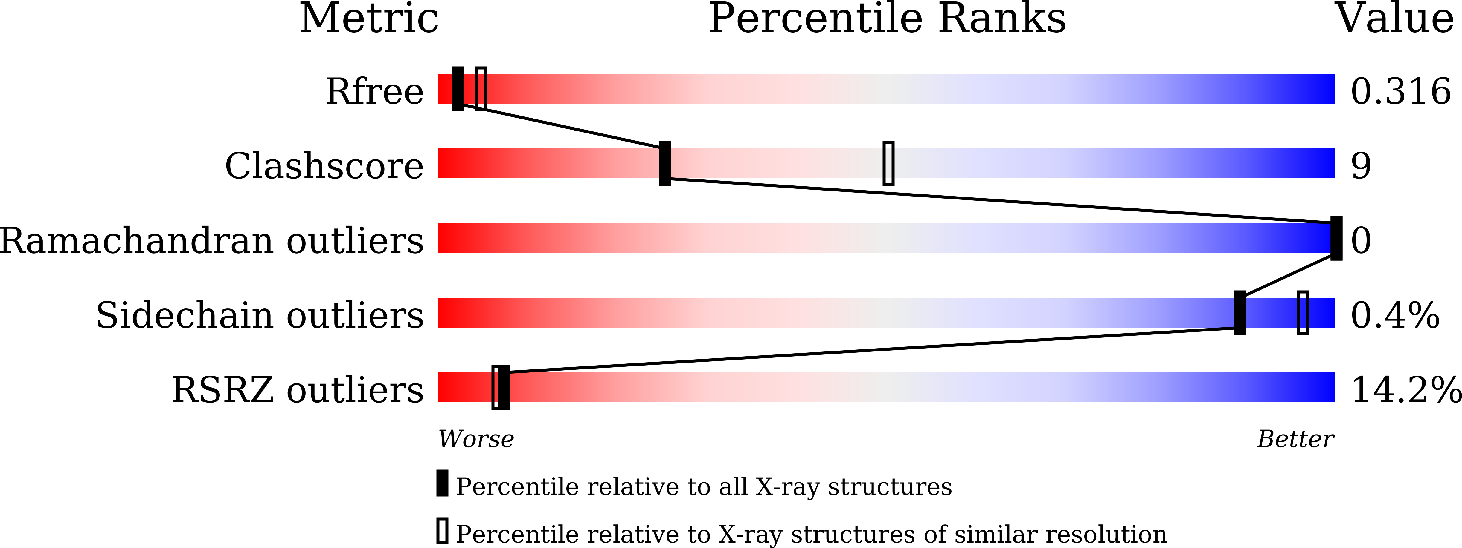9L55 validation report
